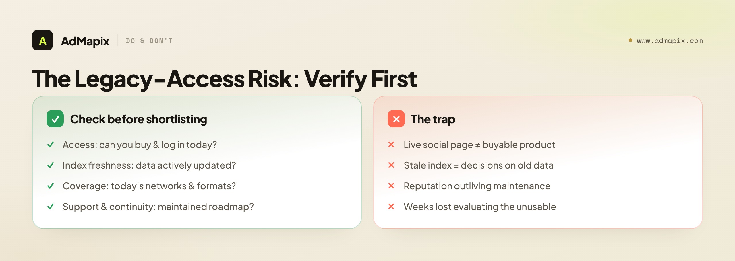 The Legacy-Access Risk: Verify First