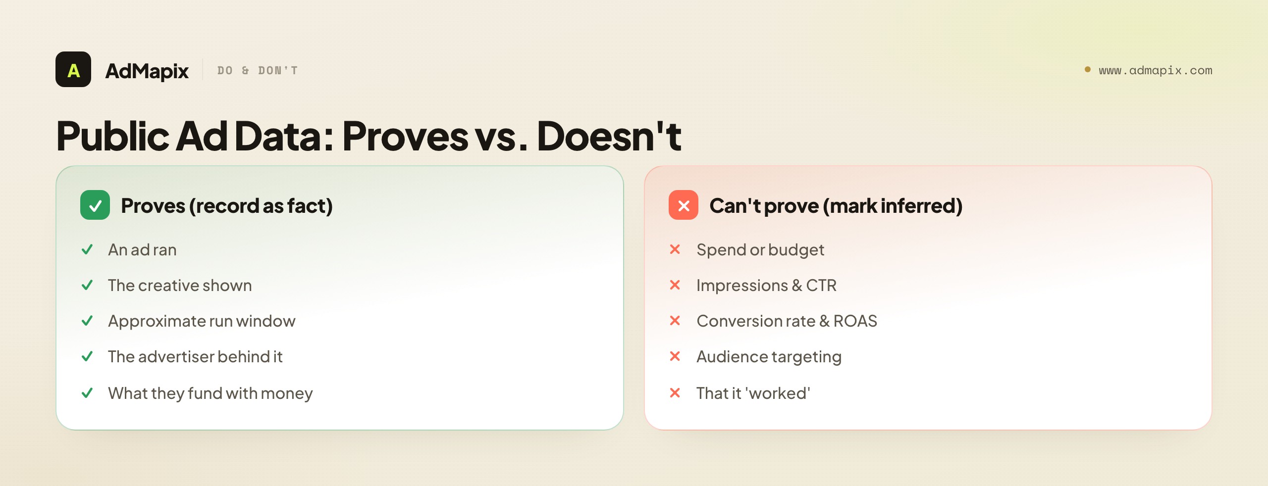 Public Ad Data: Proves vs. Doesn't