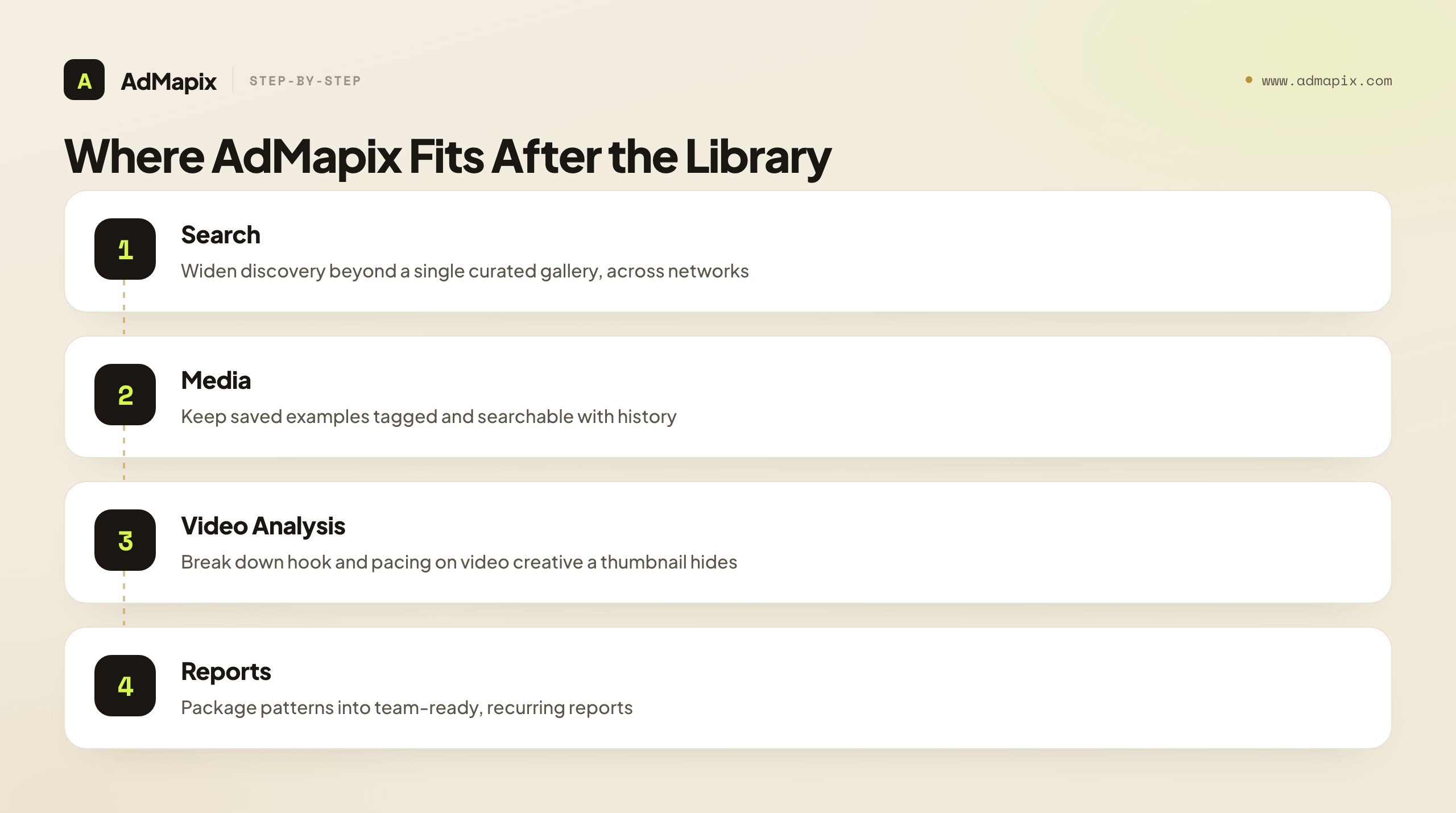 Where AdMapix Fits After the Library