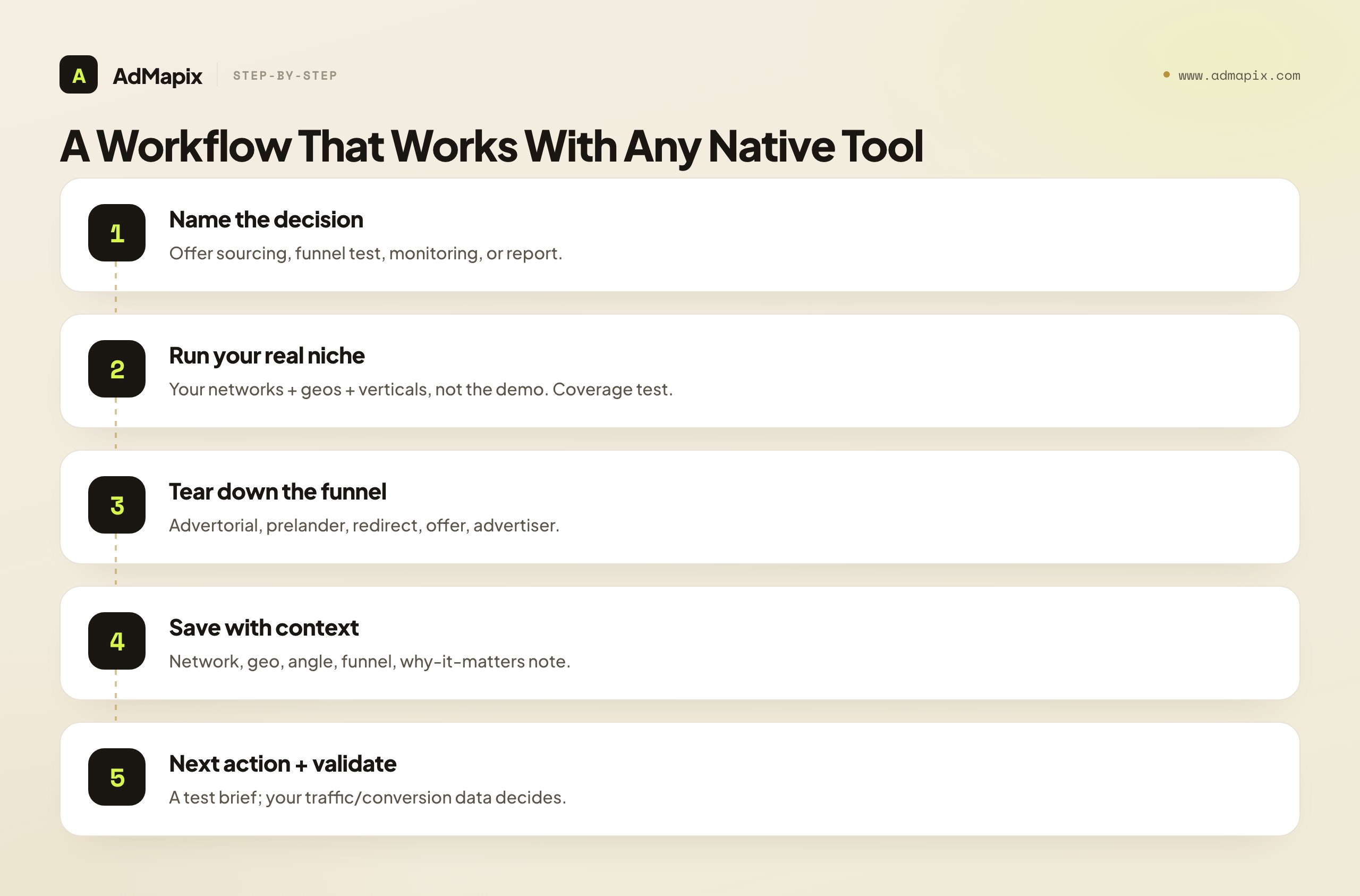 A Workflow That Works With Any Native Tool