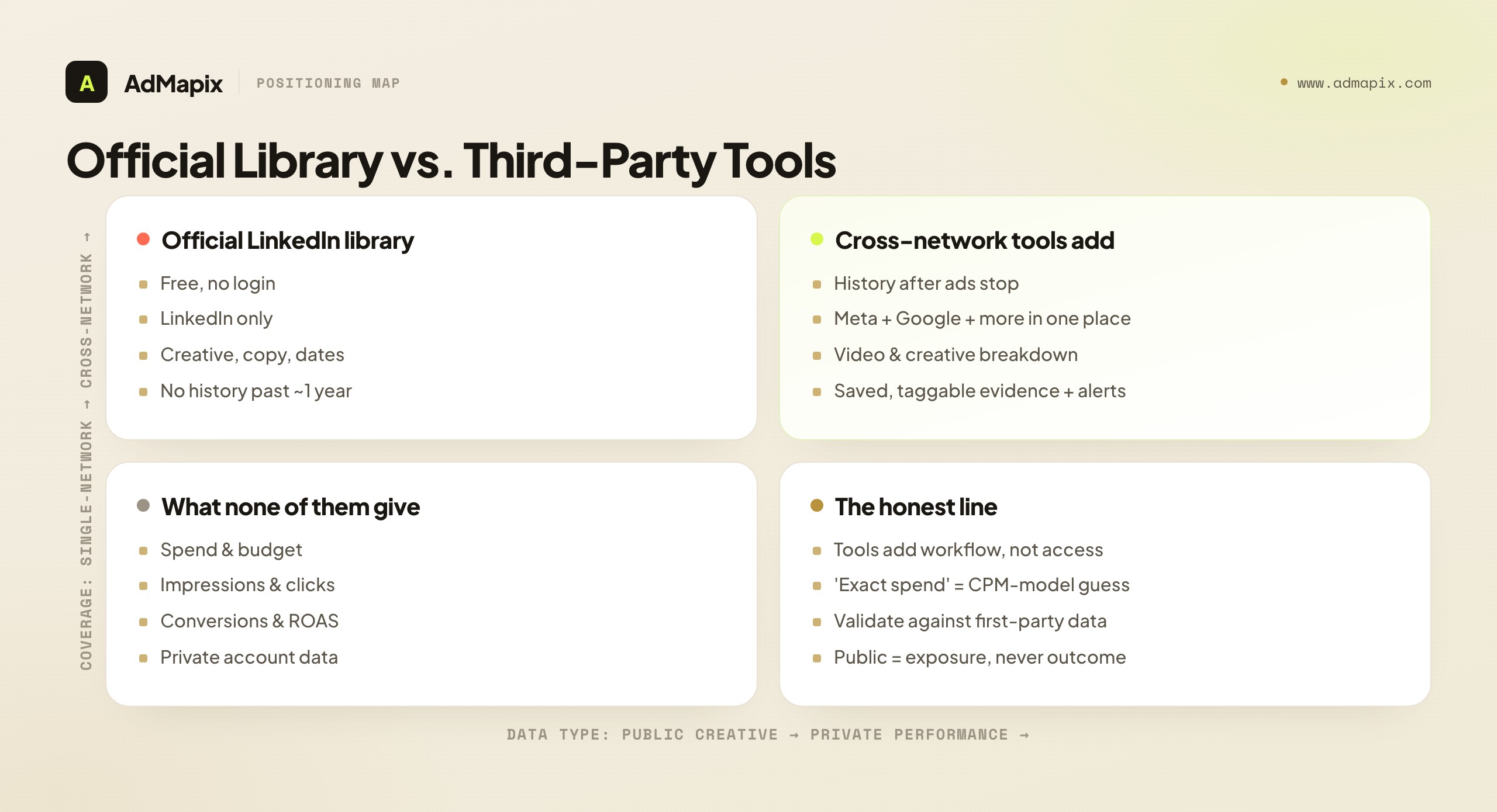 Official Library vs. Third-Party Tools