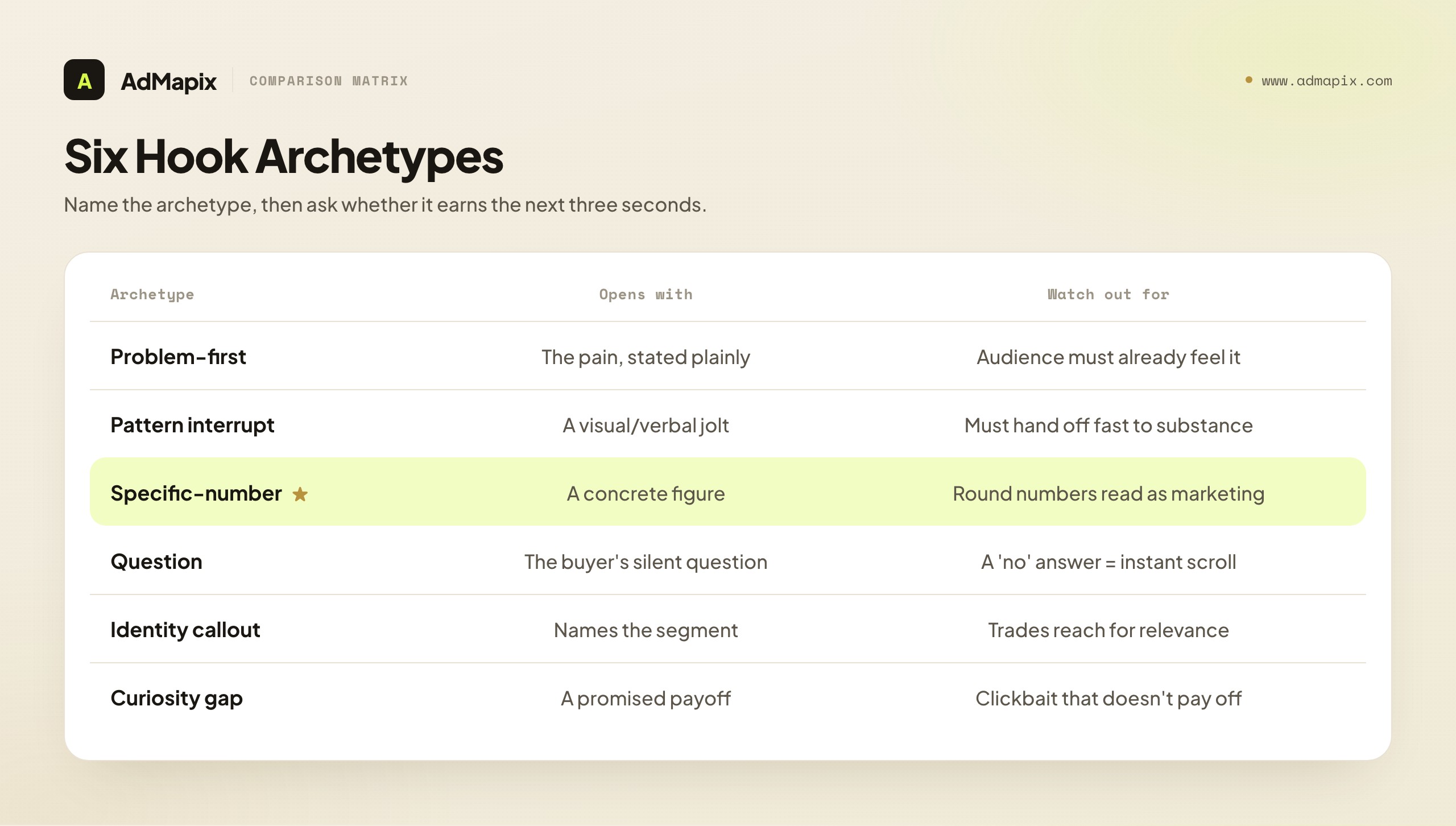 Six Hook Archetypes