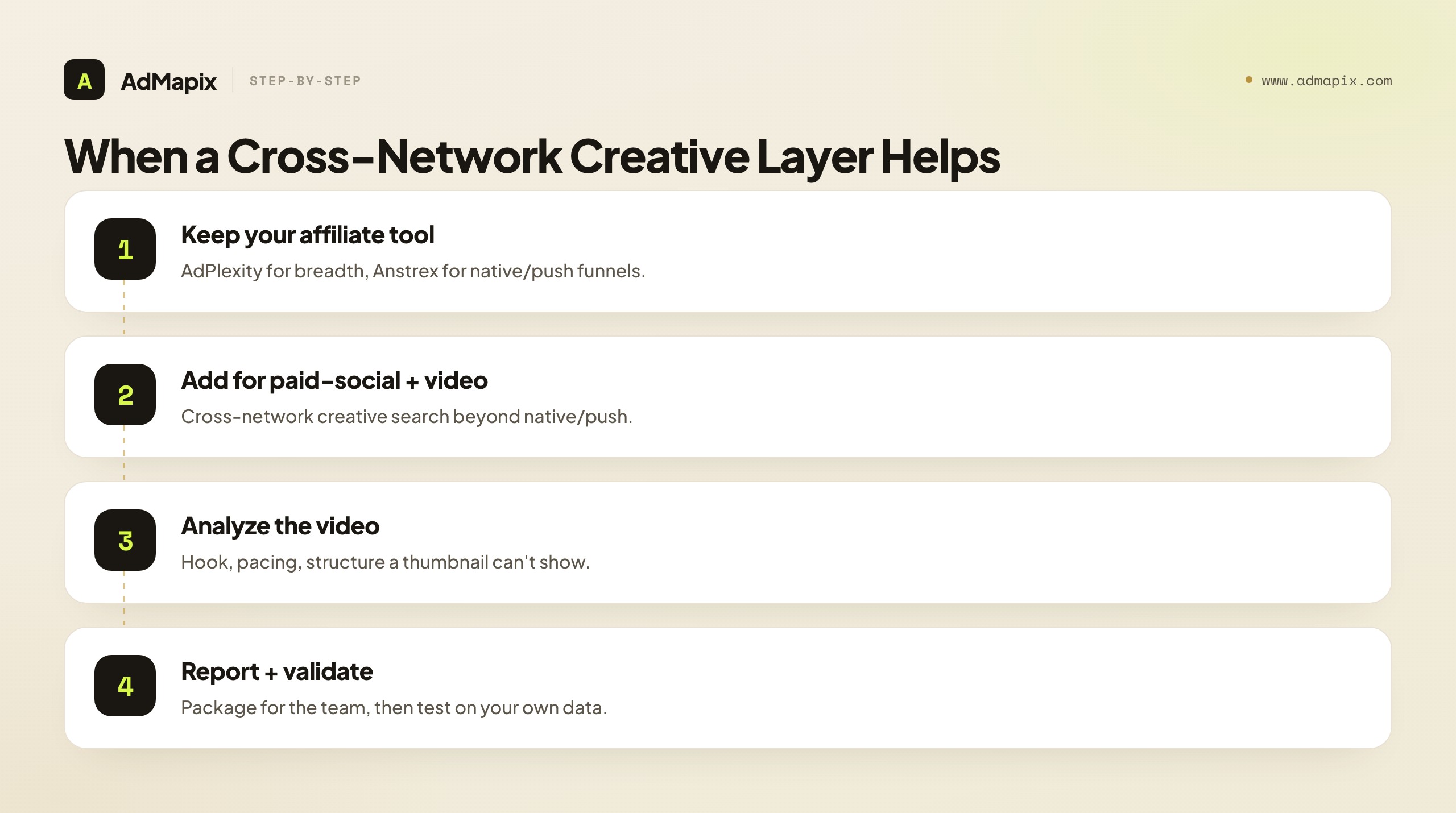 When a Cross-Network Creative Layer Helps