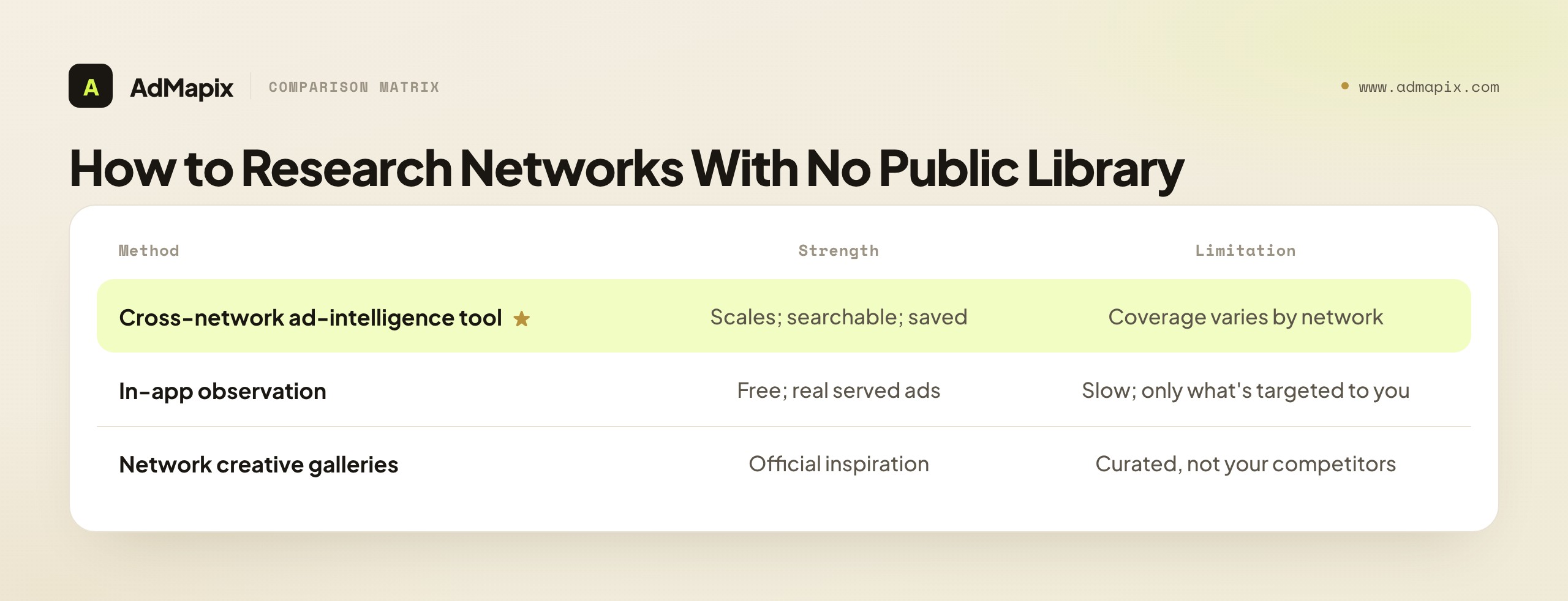How to Research Networks With No Public Library
