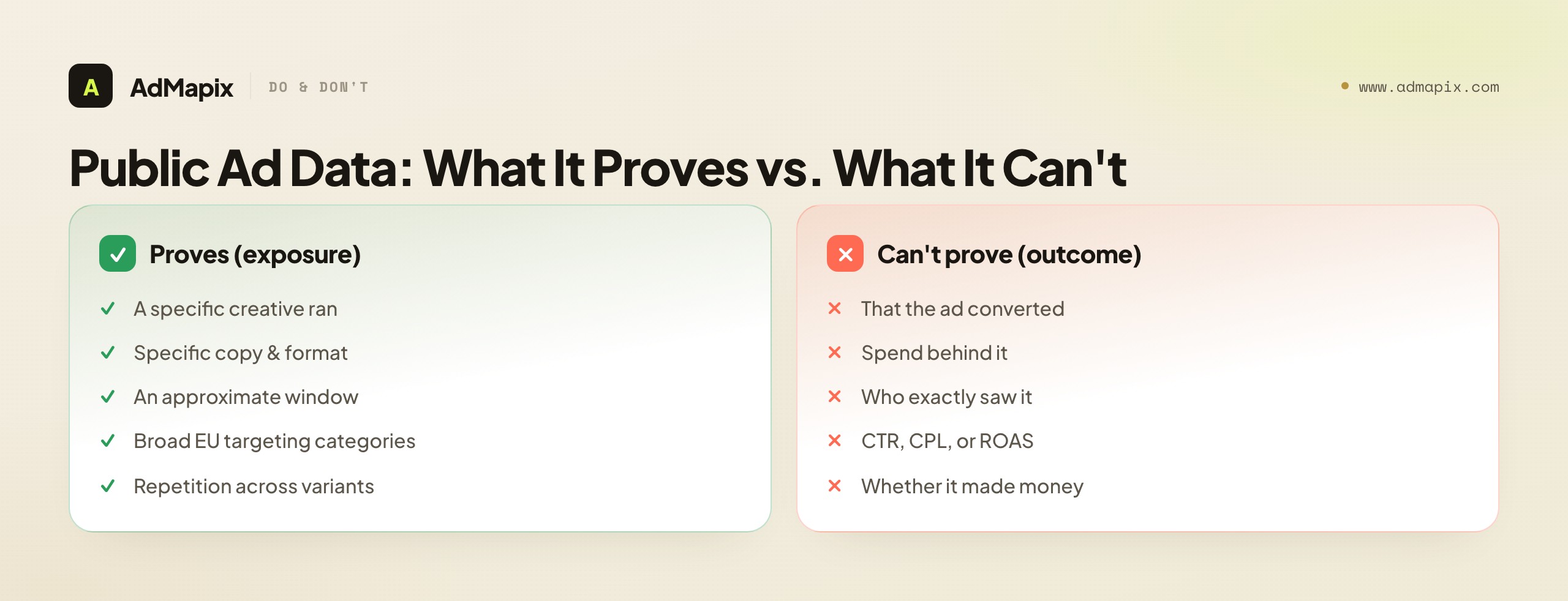 Public Ad Data: What It Proves vs. What It Can't