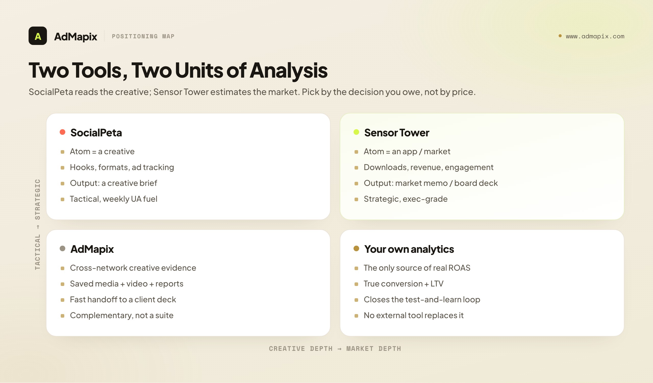 Two Tools, Two Units of Analysis