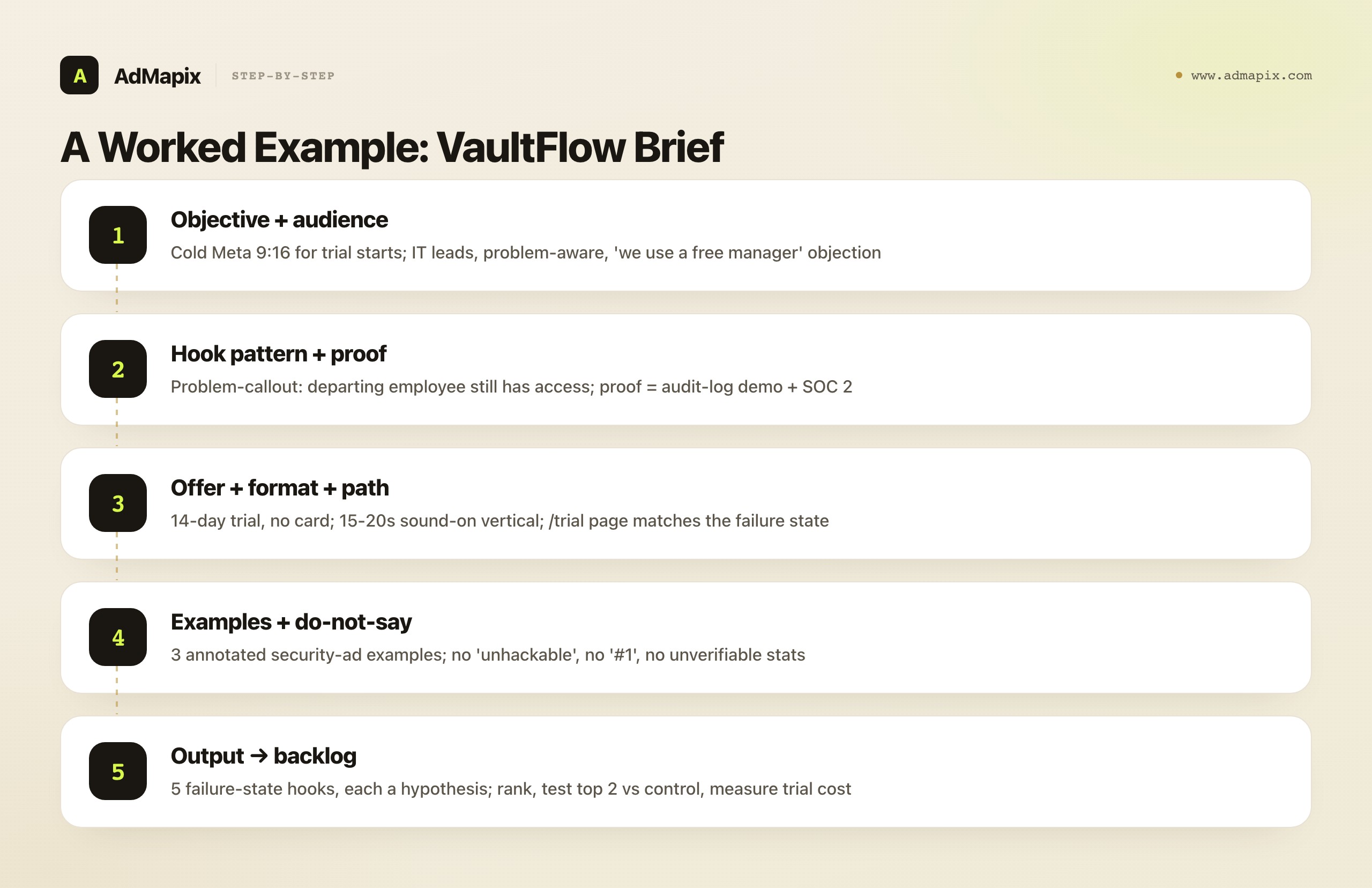A Worked Example: VaultFlow Brief