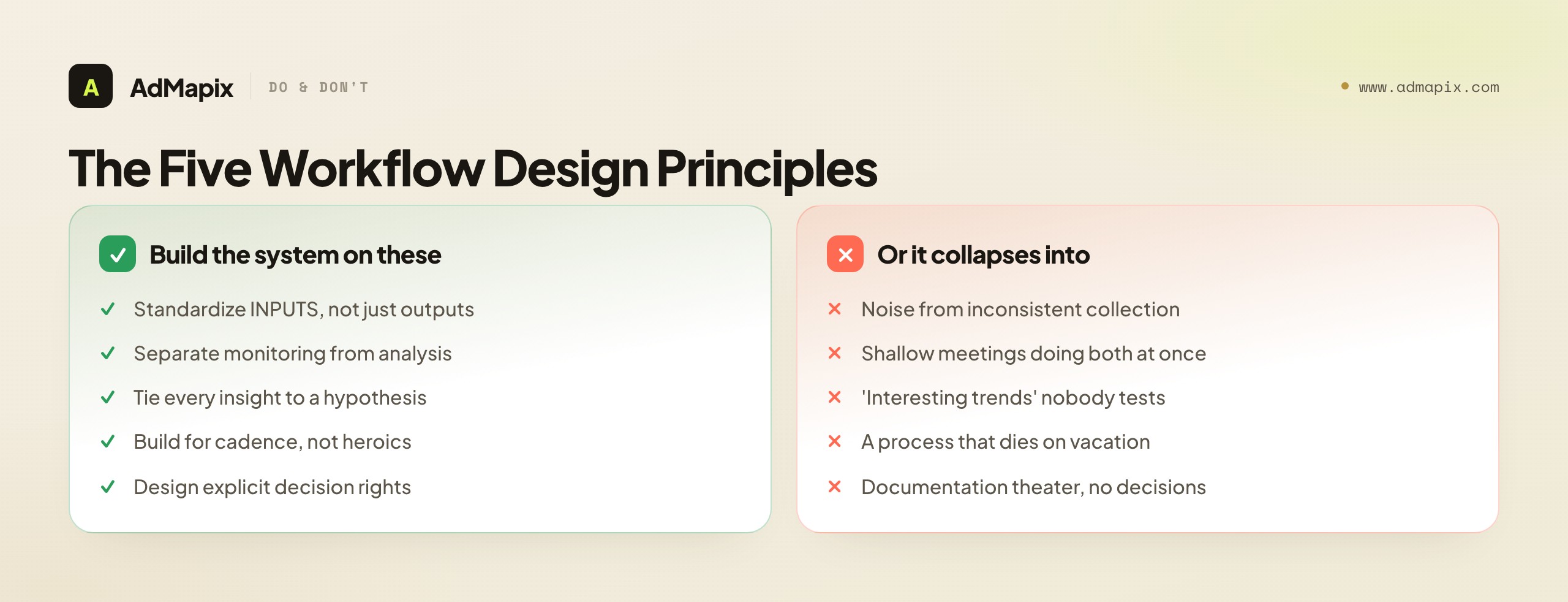 The Five Workflow Design Principles