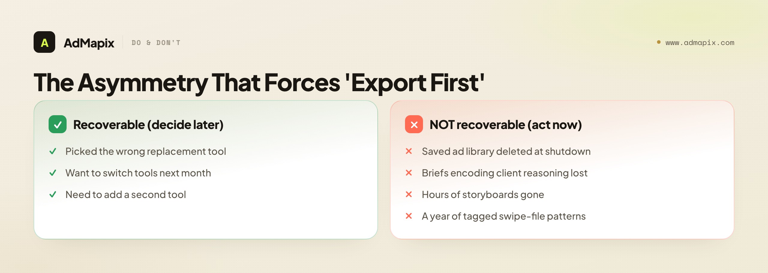 The Asymmetry That Forces 'Export First'
