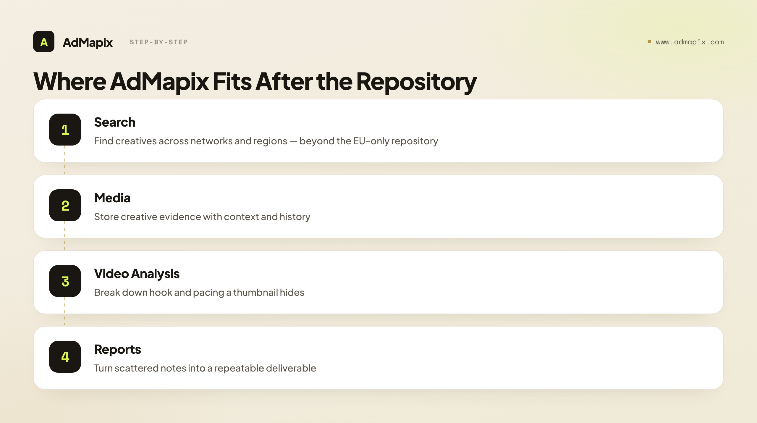 Where AdMapix Fits After the Repository