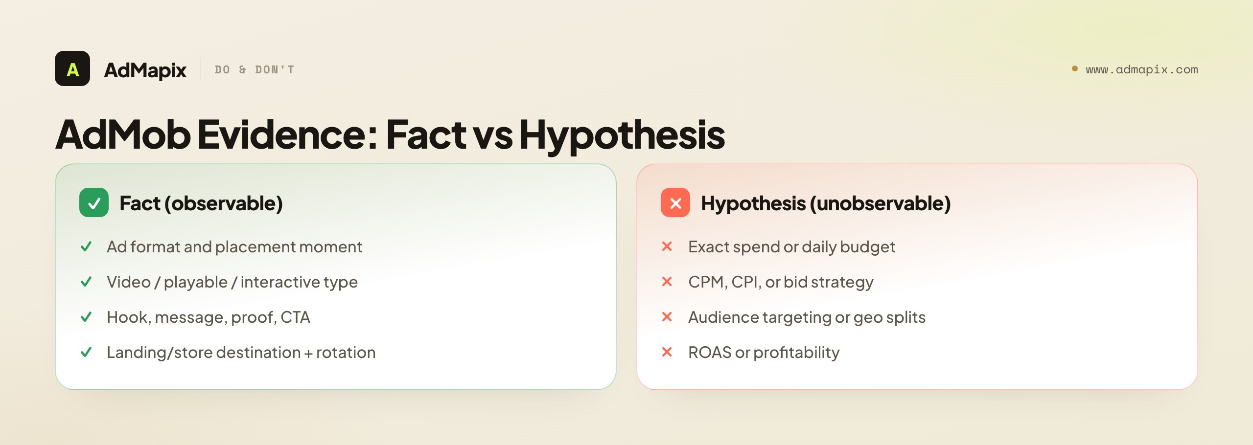 AdMob Evidence: Fact vs Hypothesis