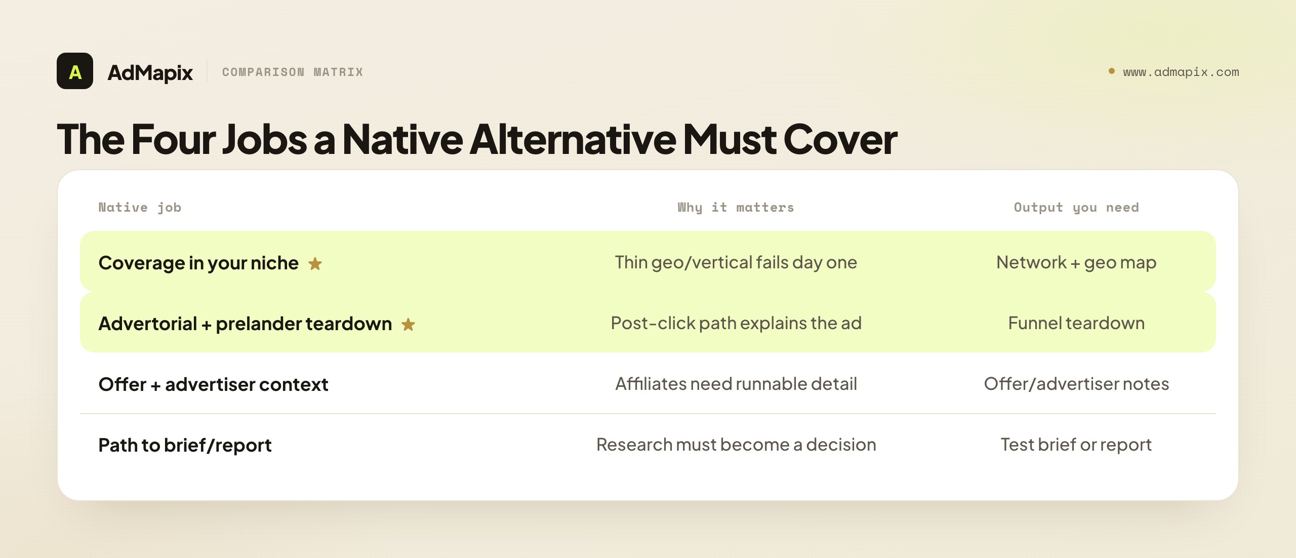 The Four Jobs a Native Alternative Must Cover