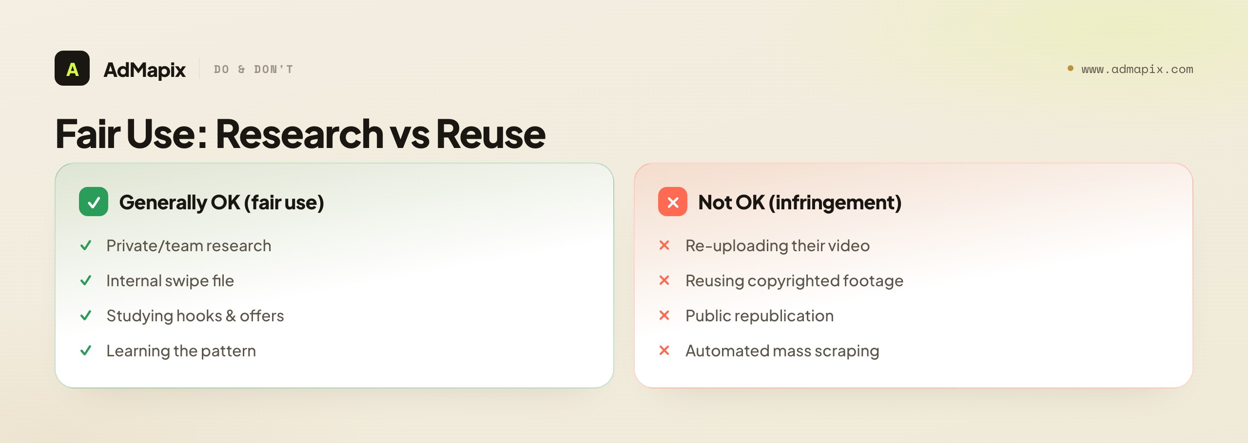 Fair Use: Research vs Reuse