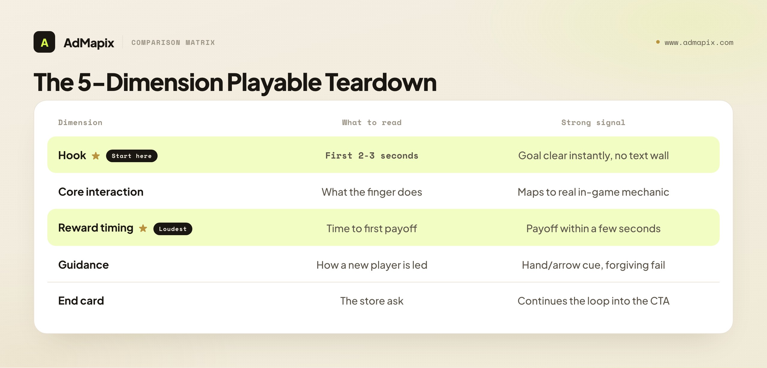 The 5-Dimension Playable Teardown