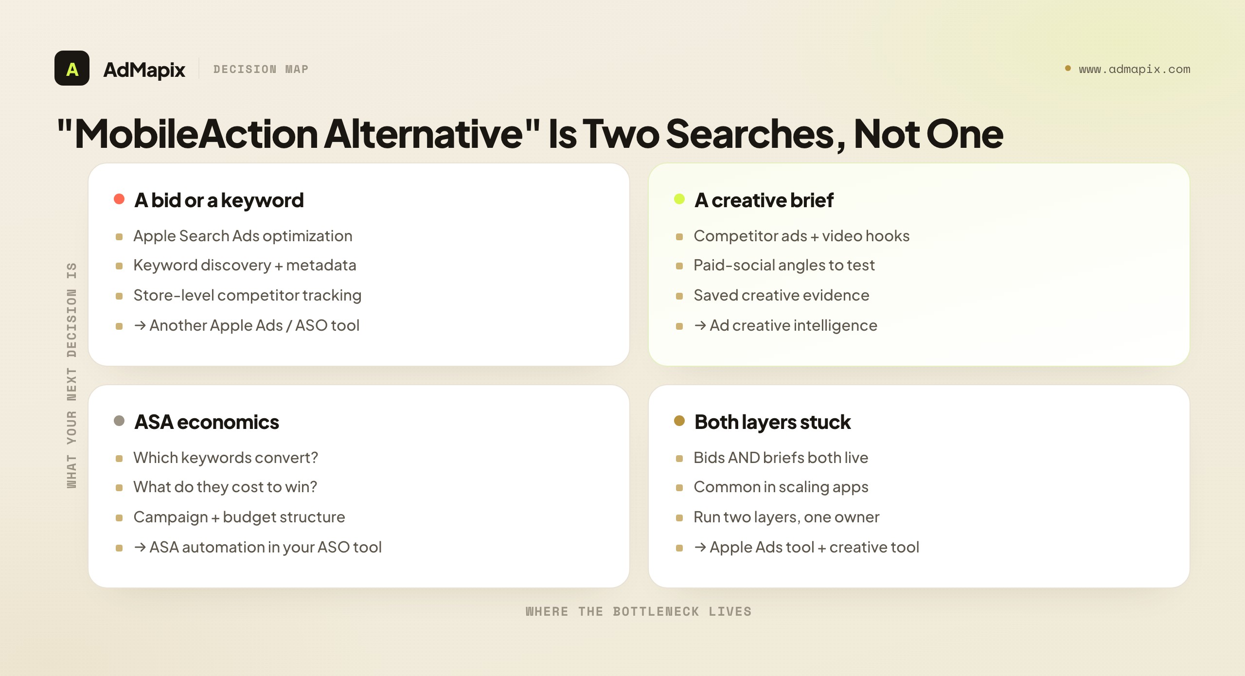 "MobileAction Alternative" Is Two Searches, Not One