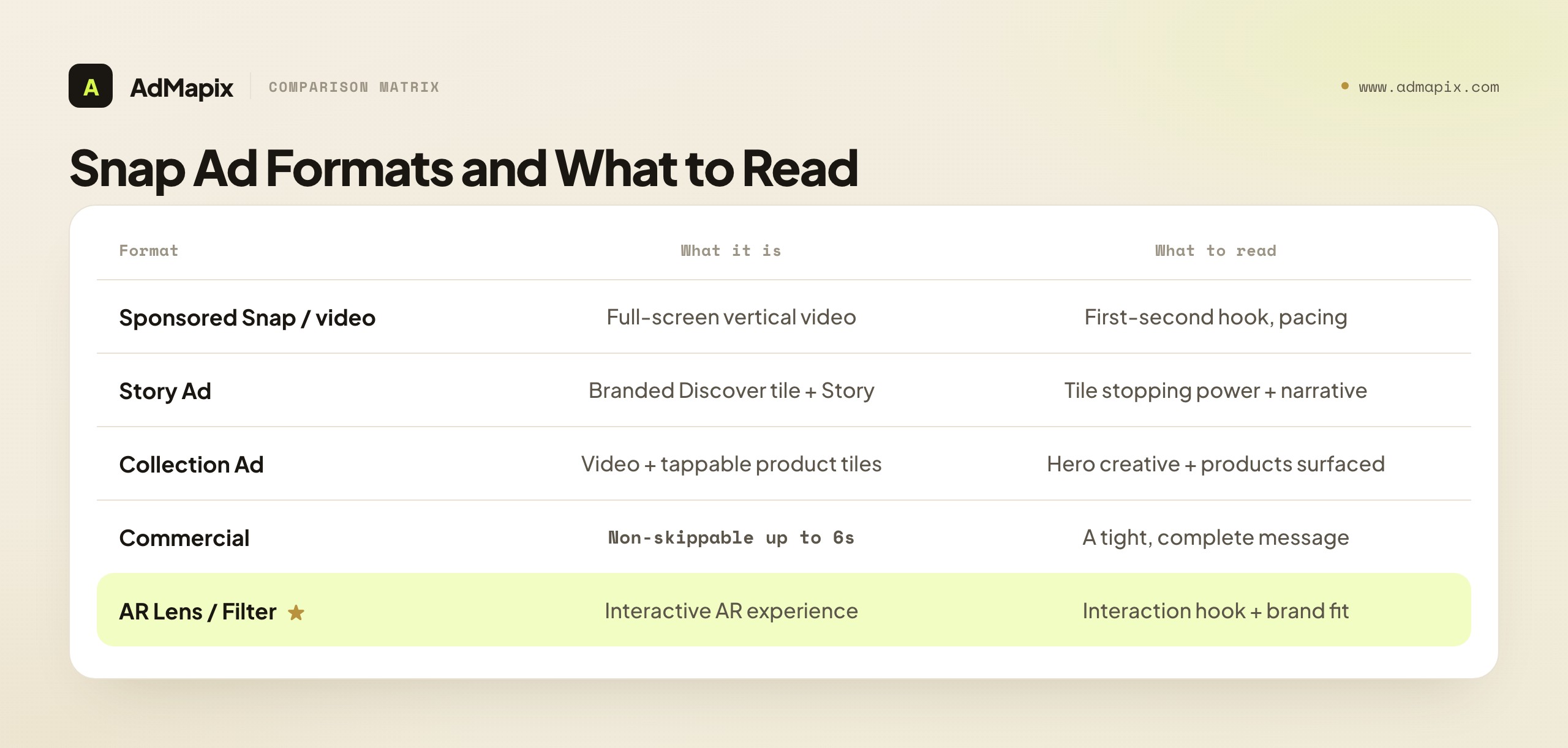 Snap Ad Formats and What to Read