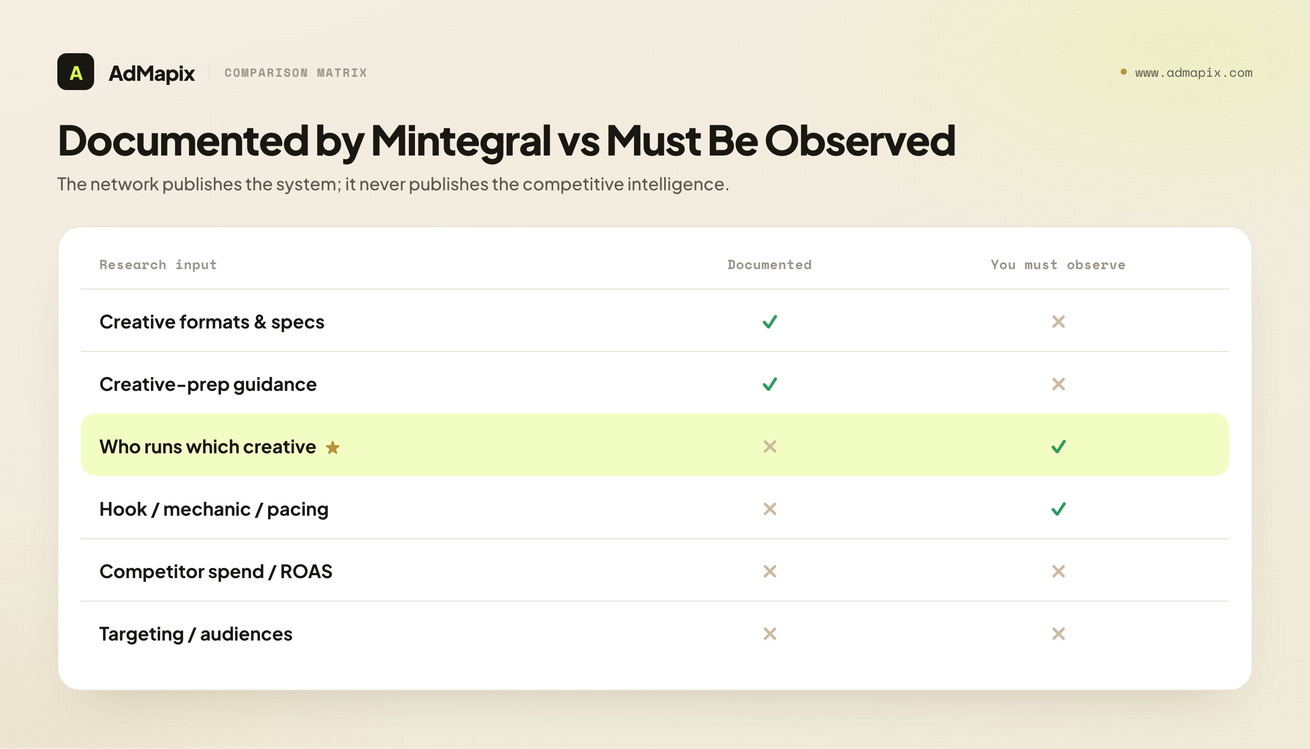 Documented by Mintegral vs Must Be Observed