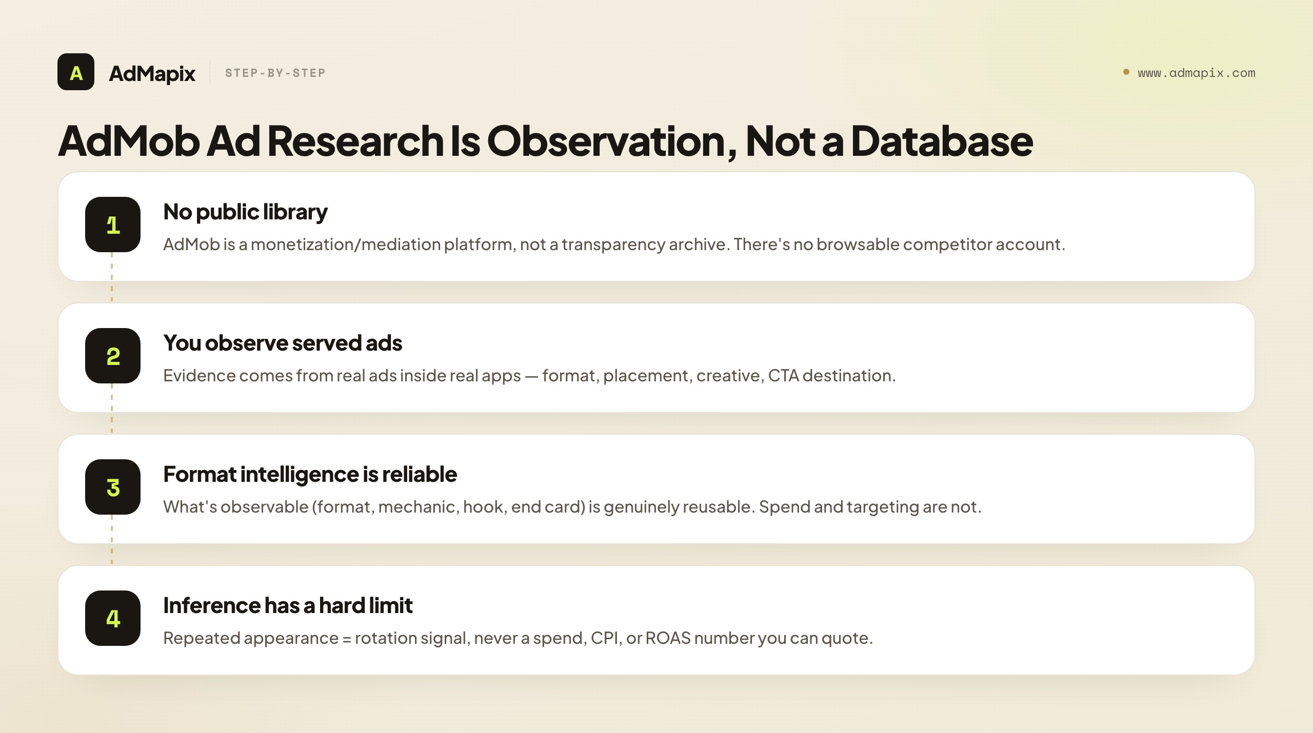 AdMob Ad Research Is Observation, Not a Database