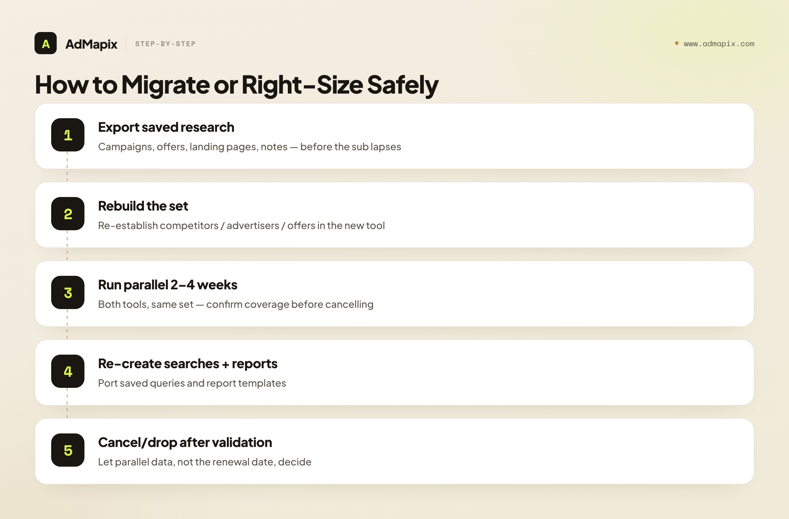 How to Migrate or Right-Size Safely