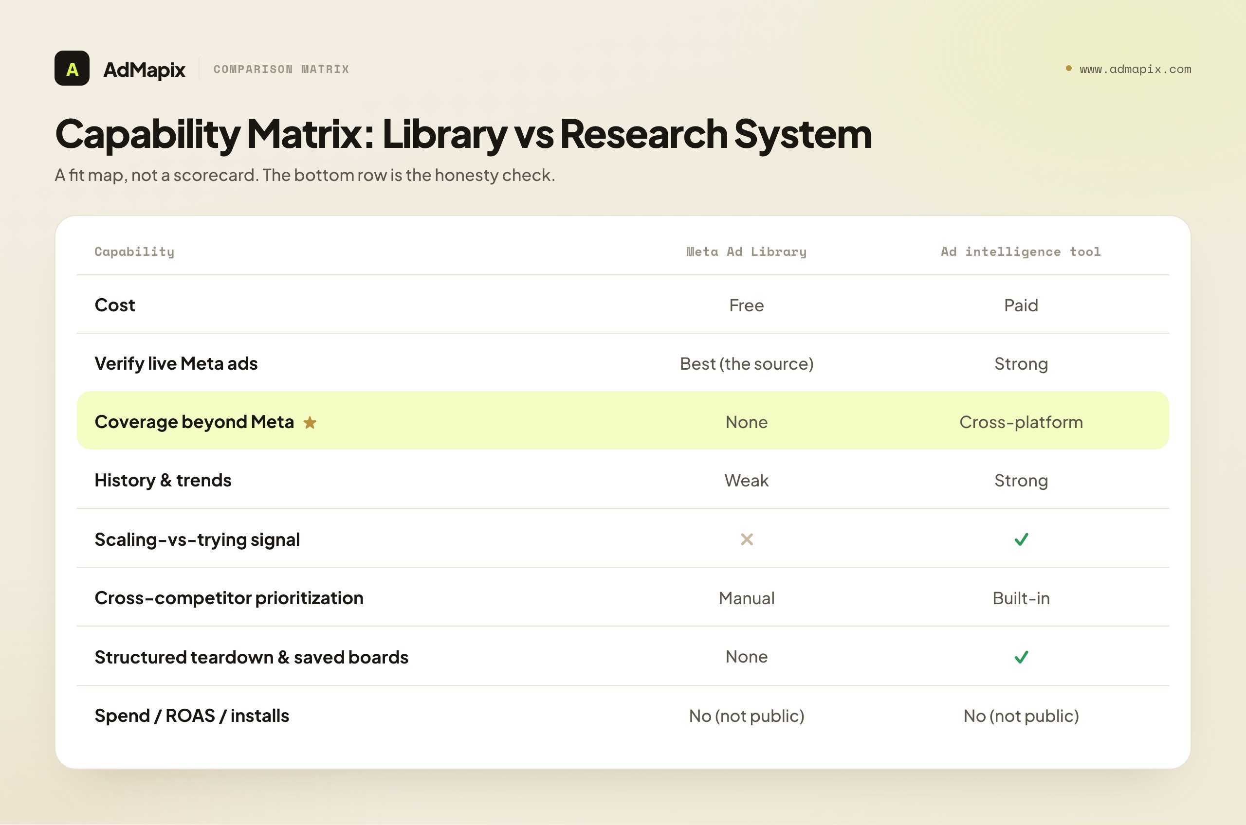 Capability Matrix: Library vs Research System