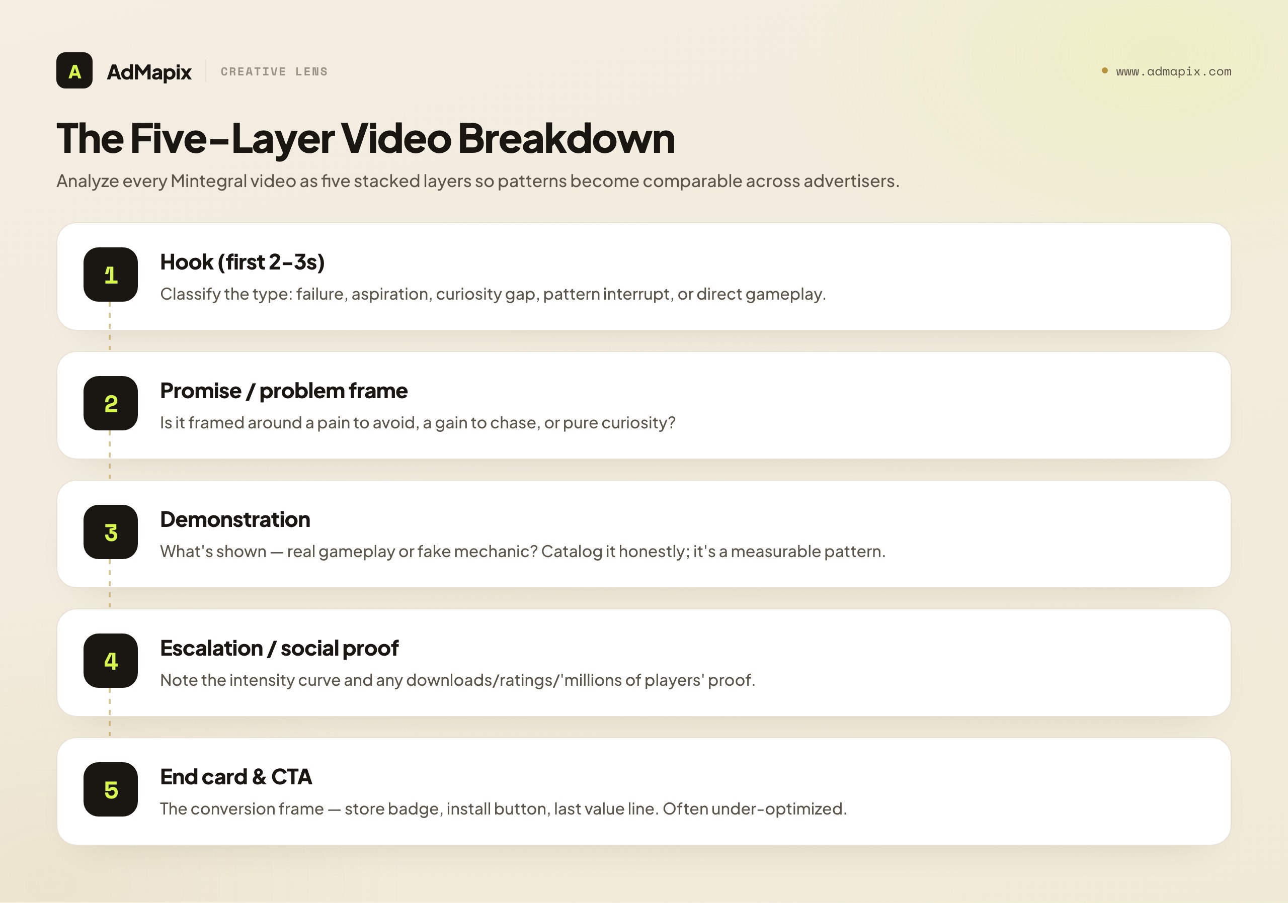 The Five-Layer Video Breakdown