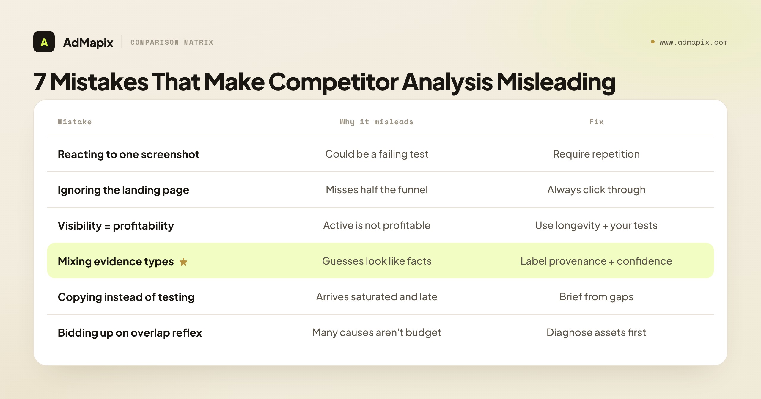 7 Mistakes That Make Competitor Analysis Misleading