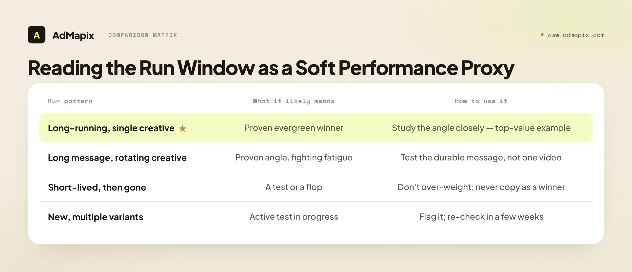Reading the Run Window as a Soft Performance Proxy