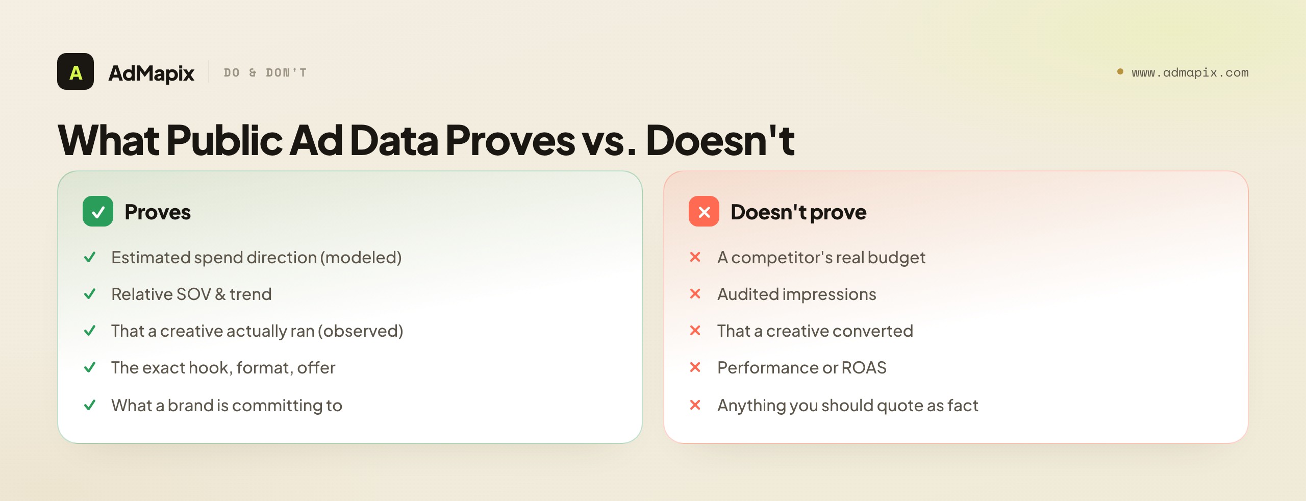 What Public Ad Data Proves vs. Doesn't