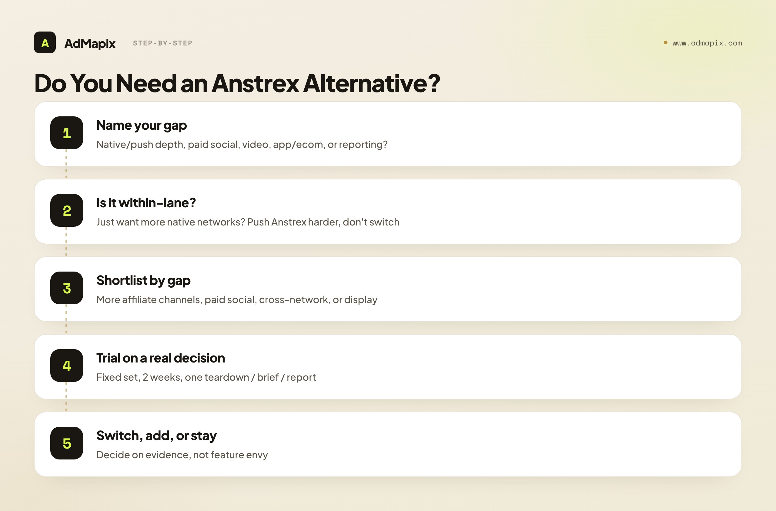Do You Need an Anstrex Alternative?