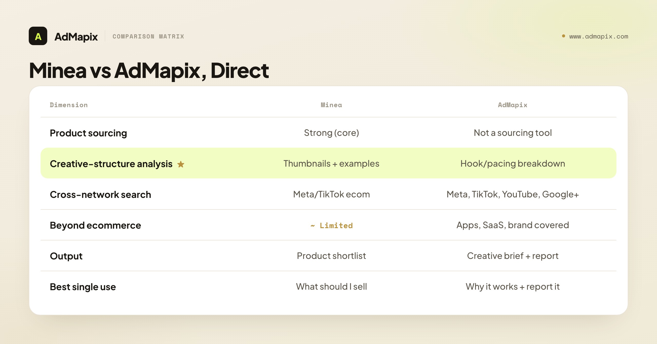 Minea vs AdMapix, Direct