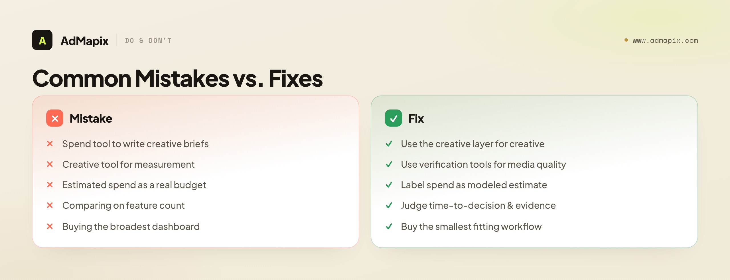 Common Mistakes vs. Fixes