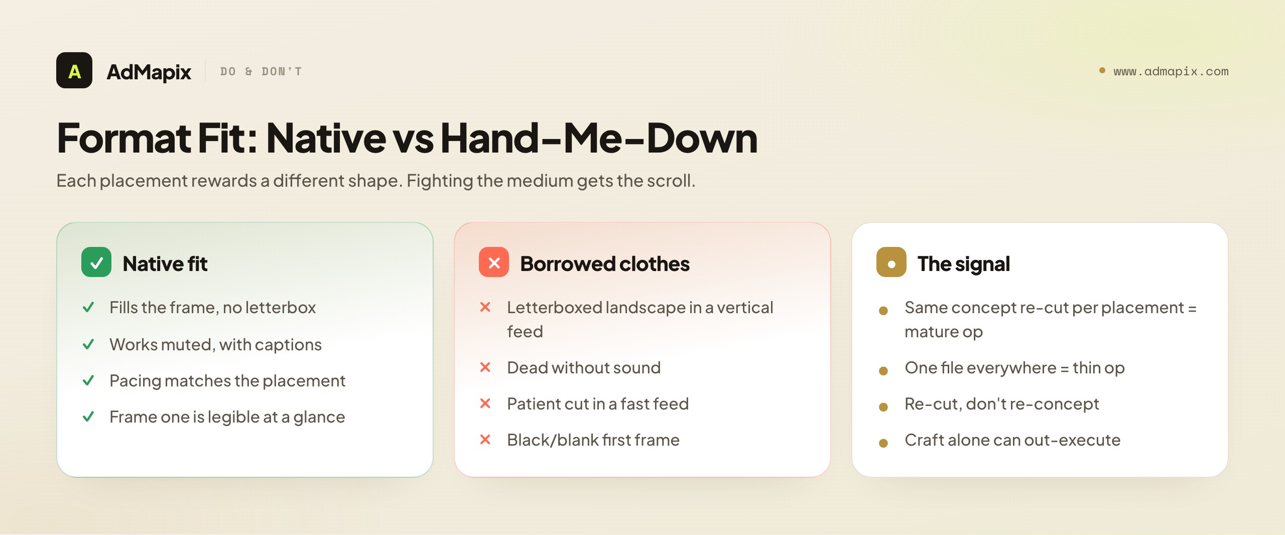 Format Fit: Native vs Hand-Me-Down