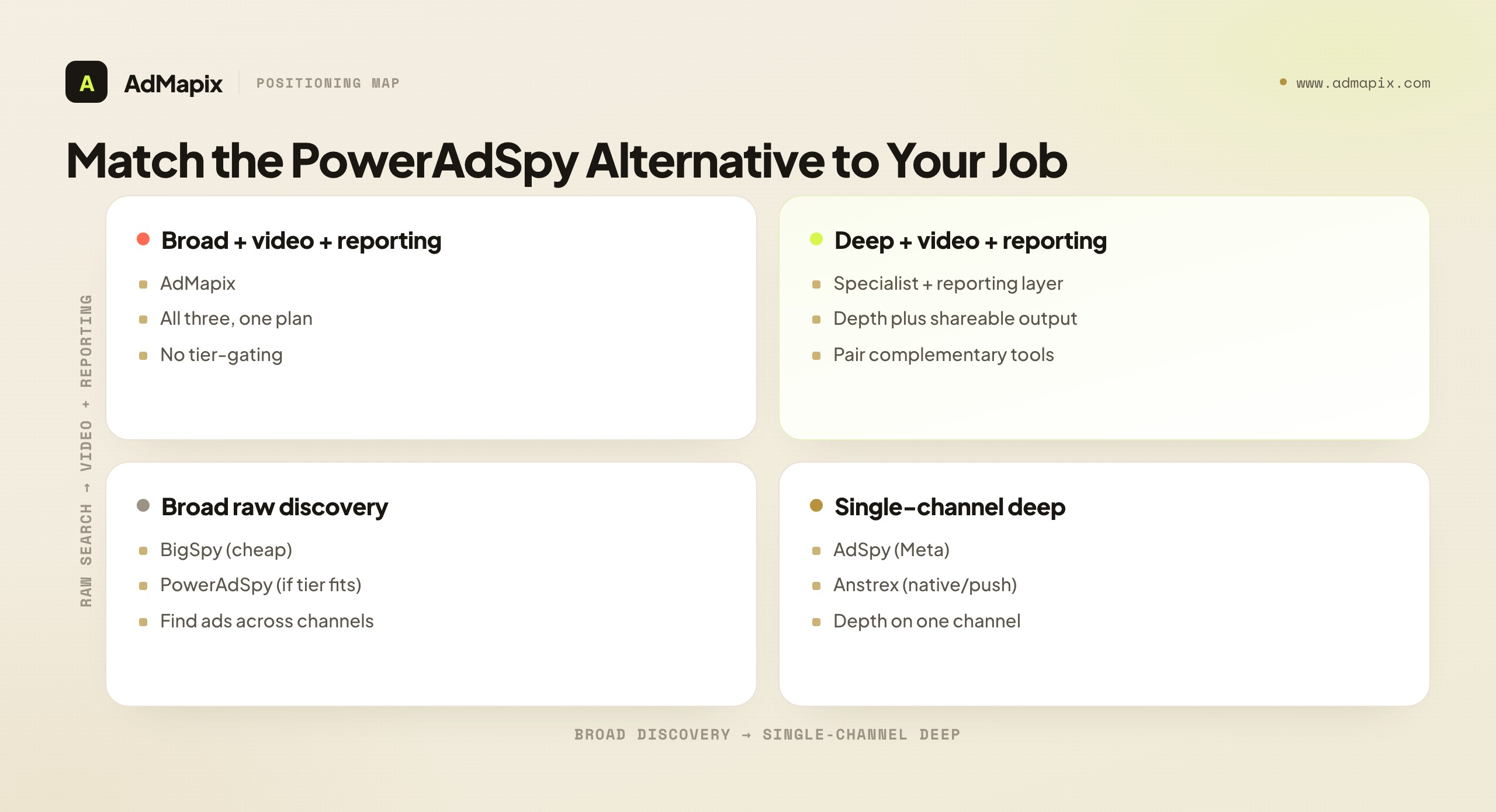 Match the PowerAdSpy Alternative to Your Job