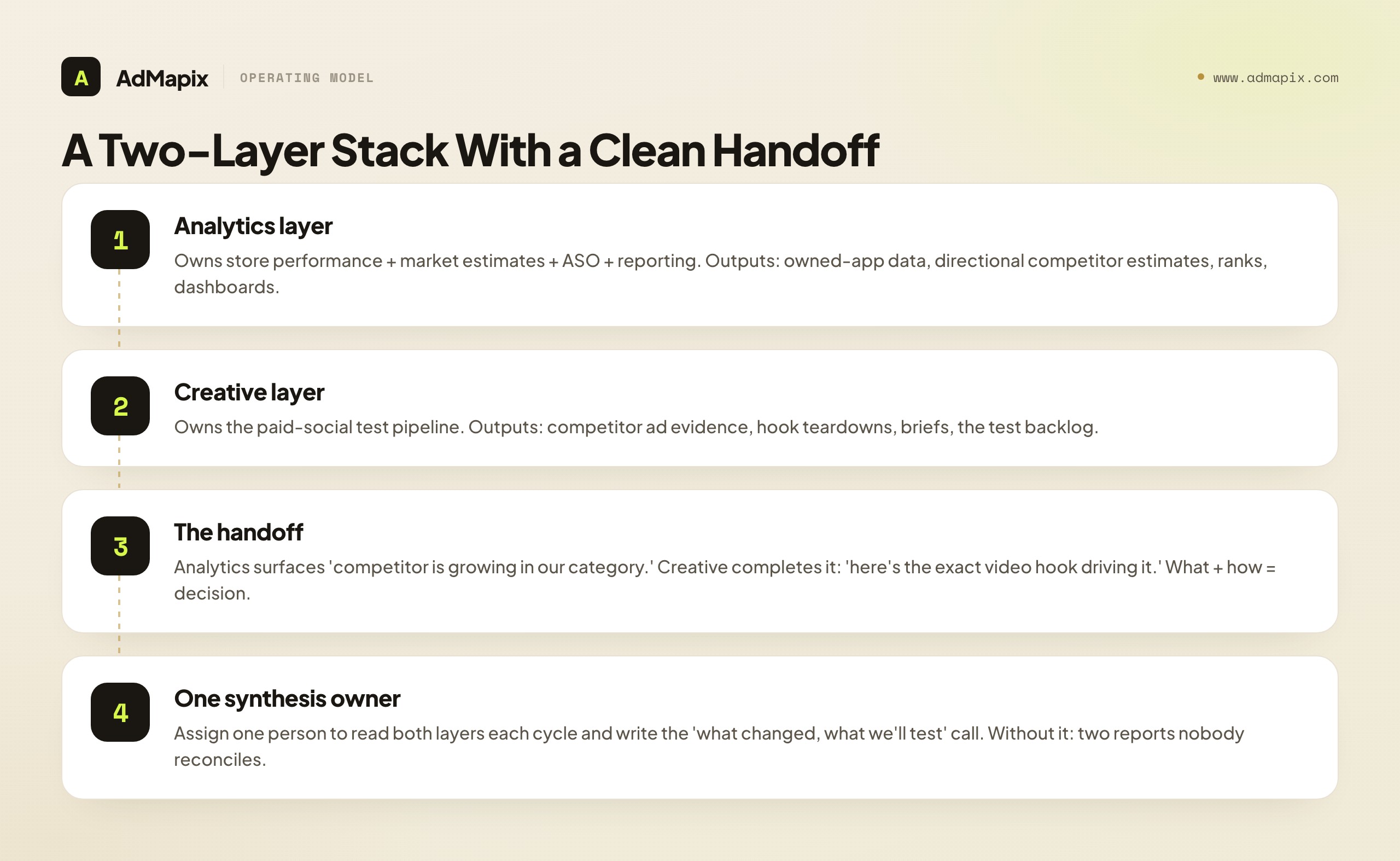A Two-Layer Stack With a Clean Handoff