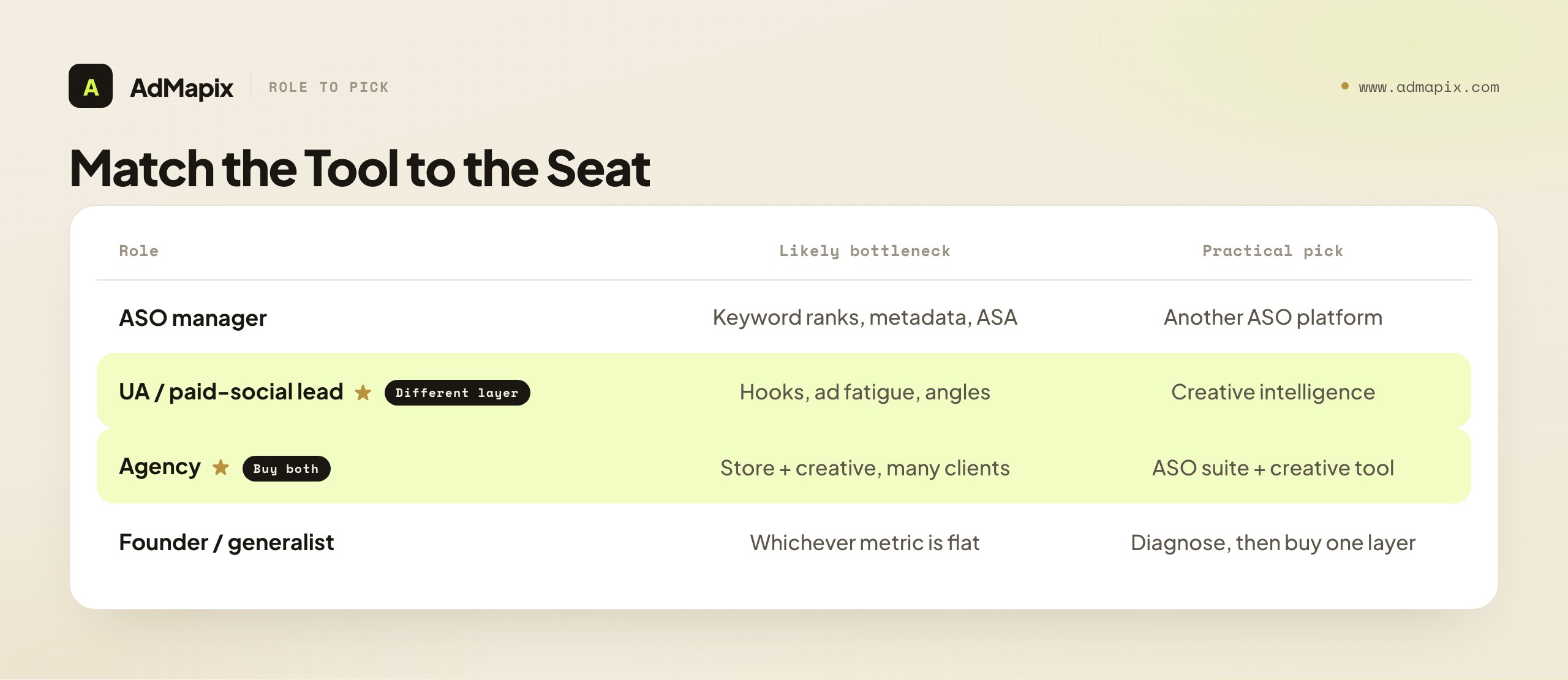 Match the Tool to the Seat