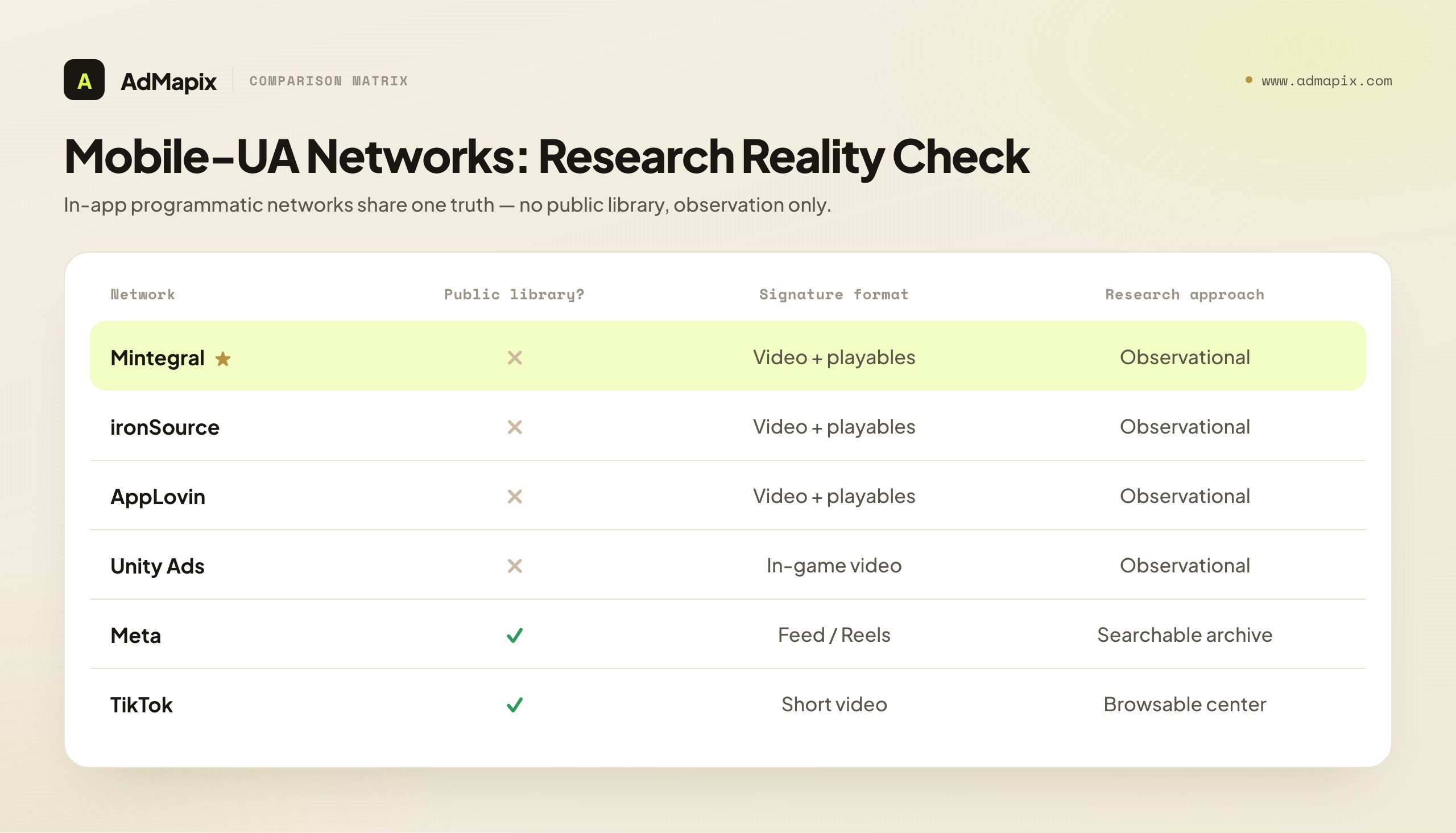 Mobile-UA Networks: Research Reality Check