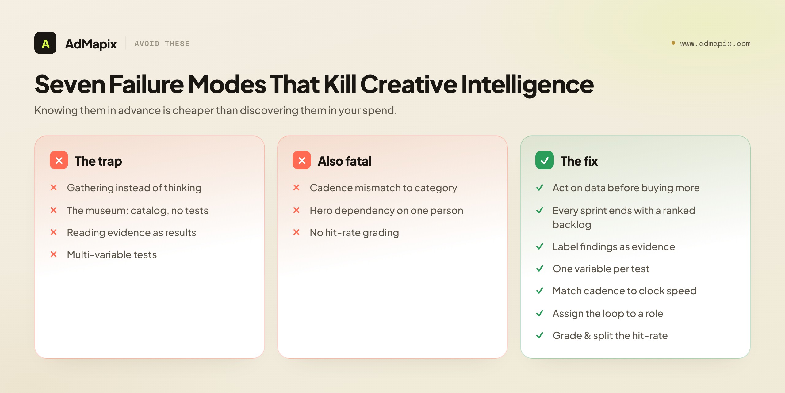 Seven Failure Modes That Kill Creative Intelligence