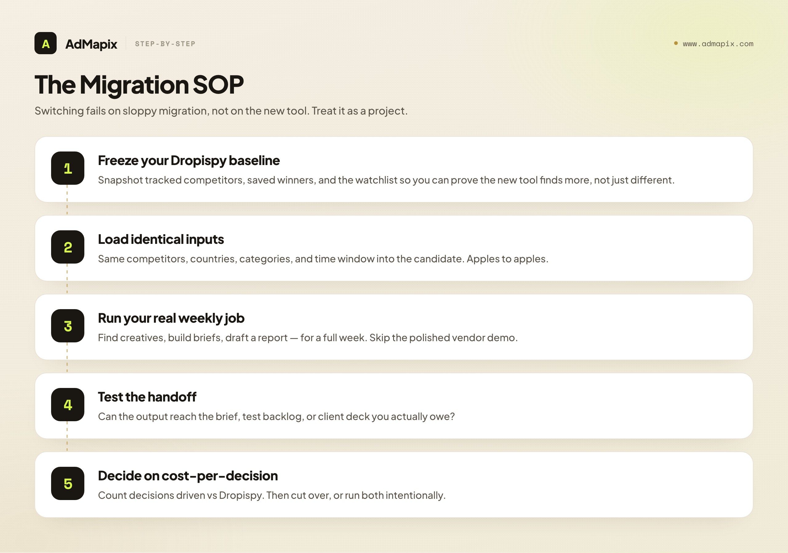 The Migration SOP