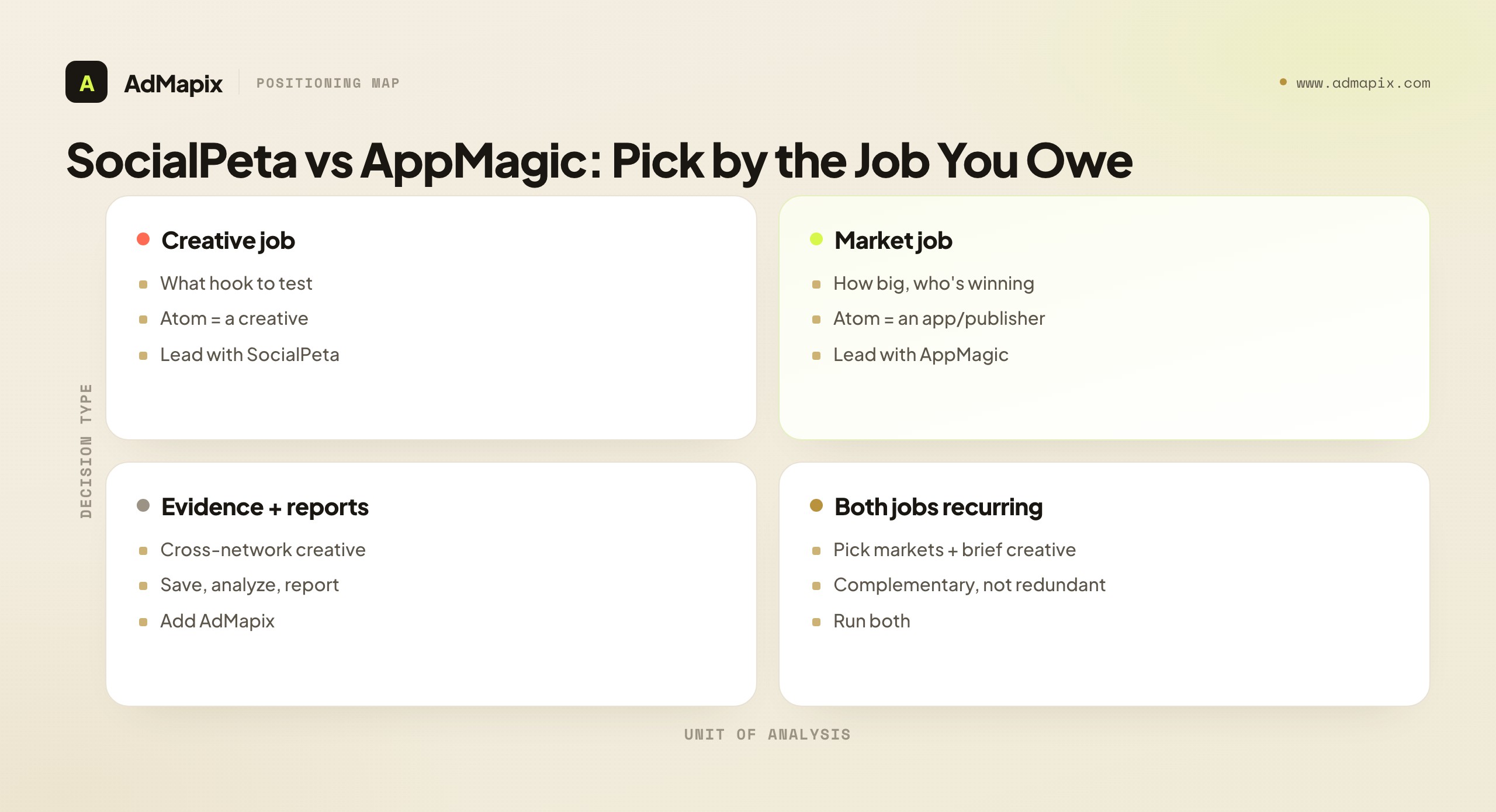SocialPeta vs AppMagic: Pick by the Job You Owe