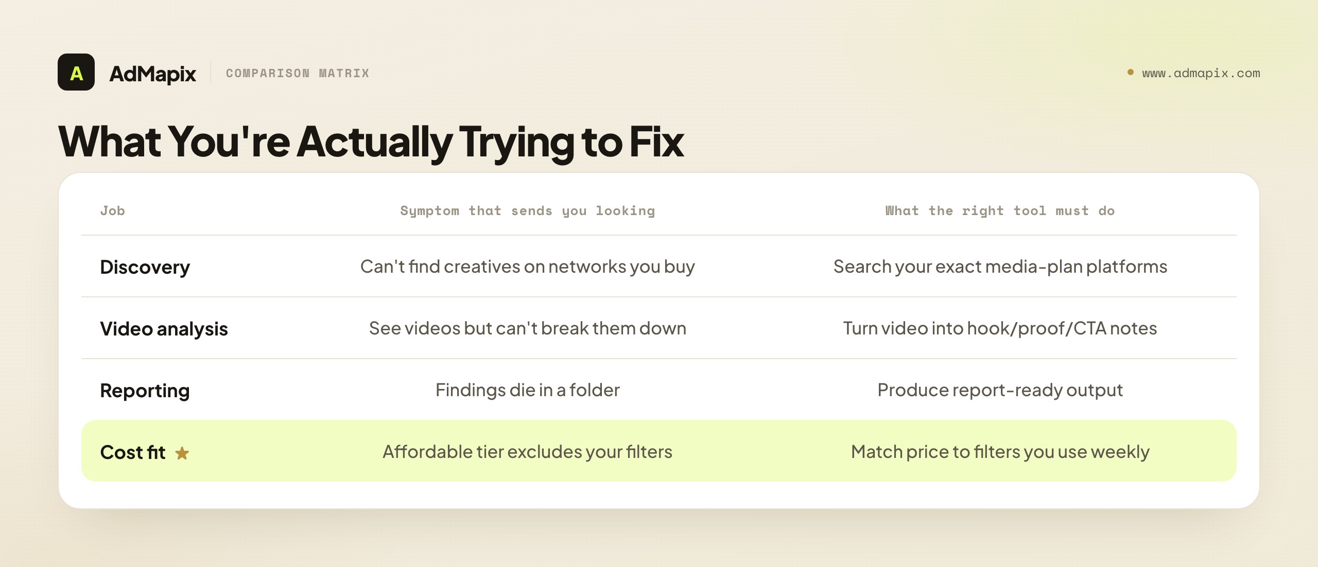 What You're Actually Trying to Fix