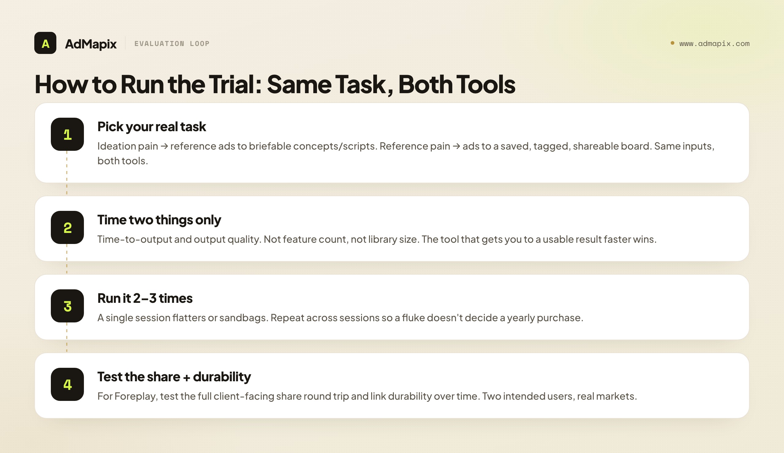 How to Run the Trial: Same Task, Both Tools
