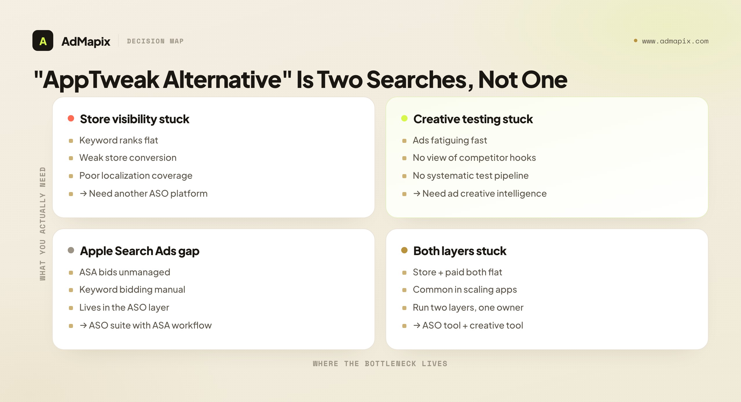 "AppTweak Alternative" Is Two Searches, Not One