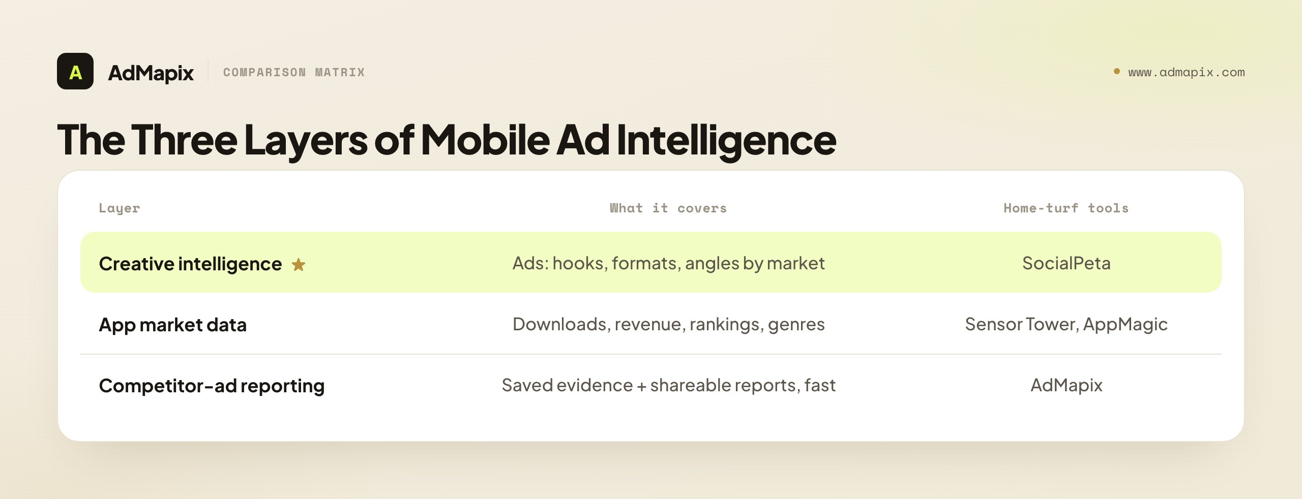 The Three Layers of Mobile Ad Intelligence