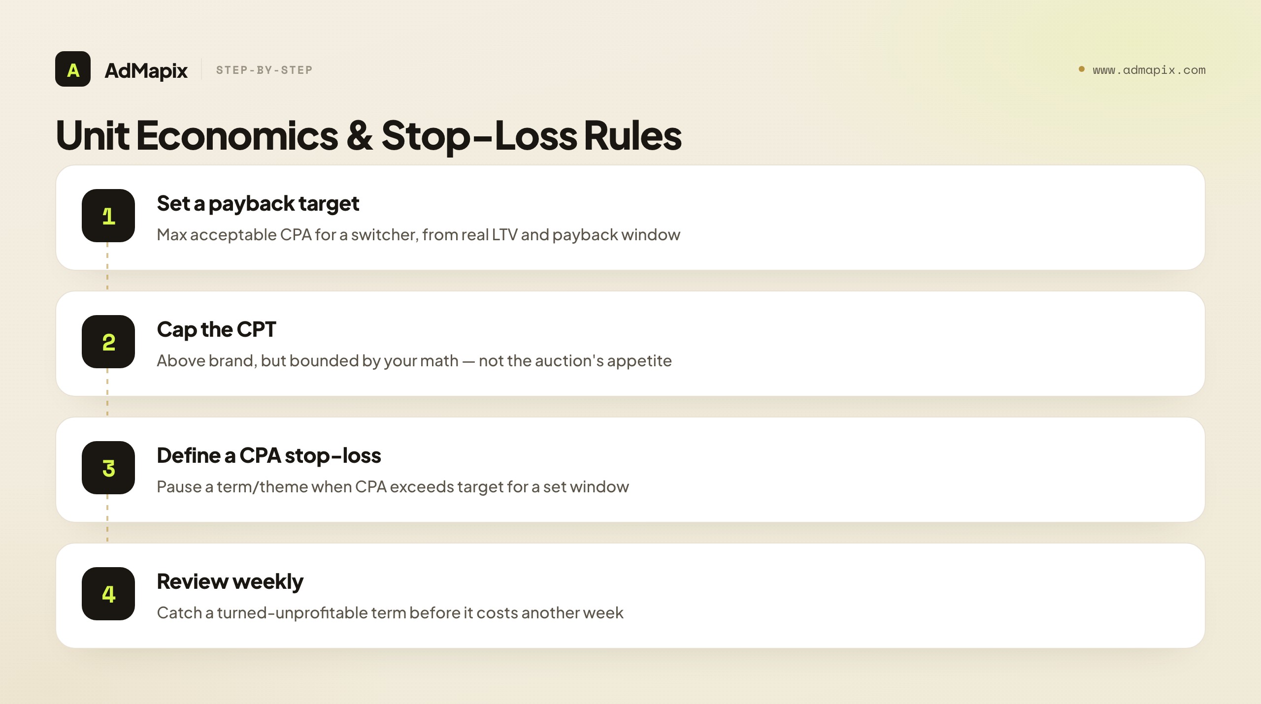 Unit Economics & Stop-Loss Rules