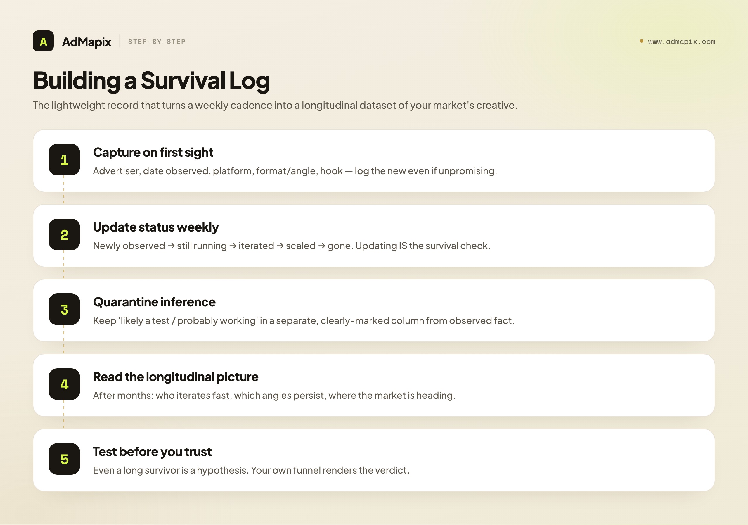 Building a Survival Log