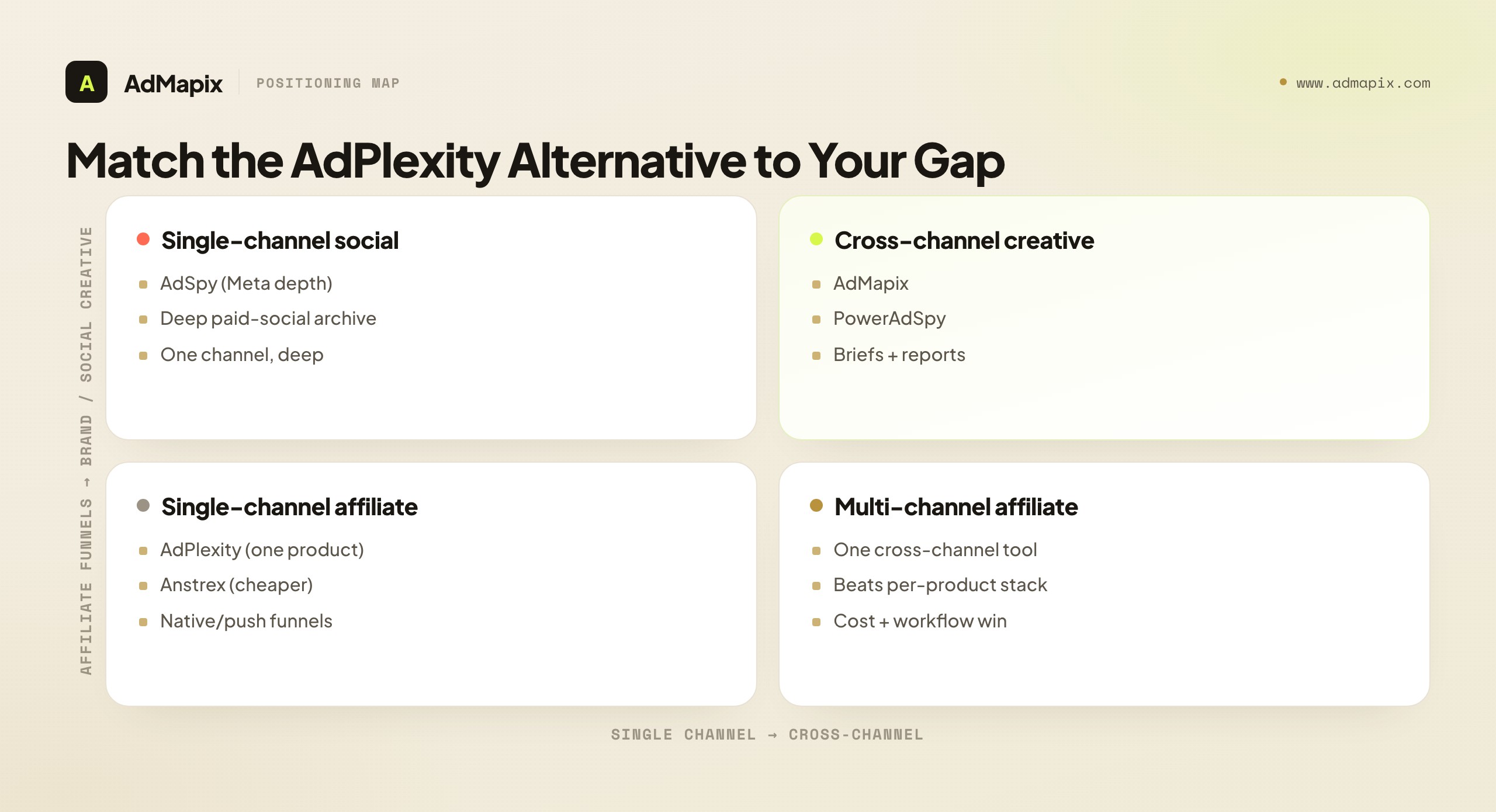 Match the AdPlexity Alternative to Your Gap