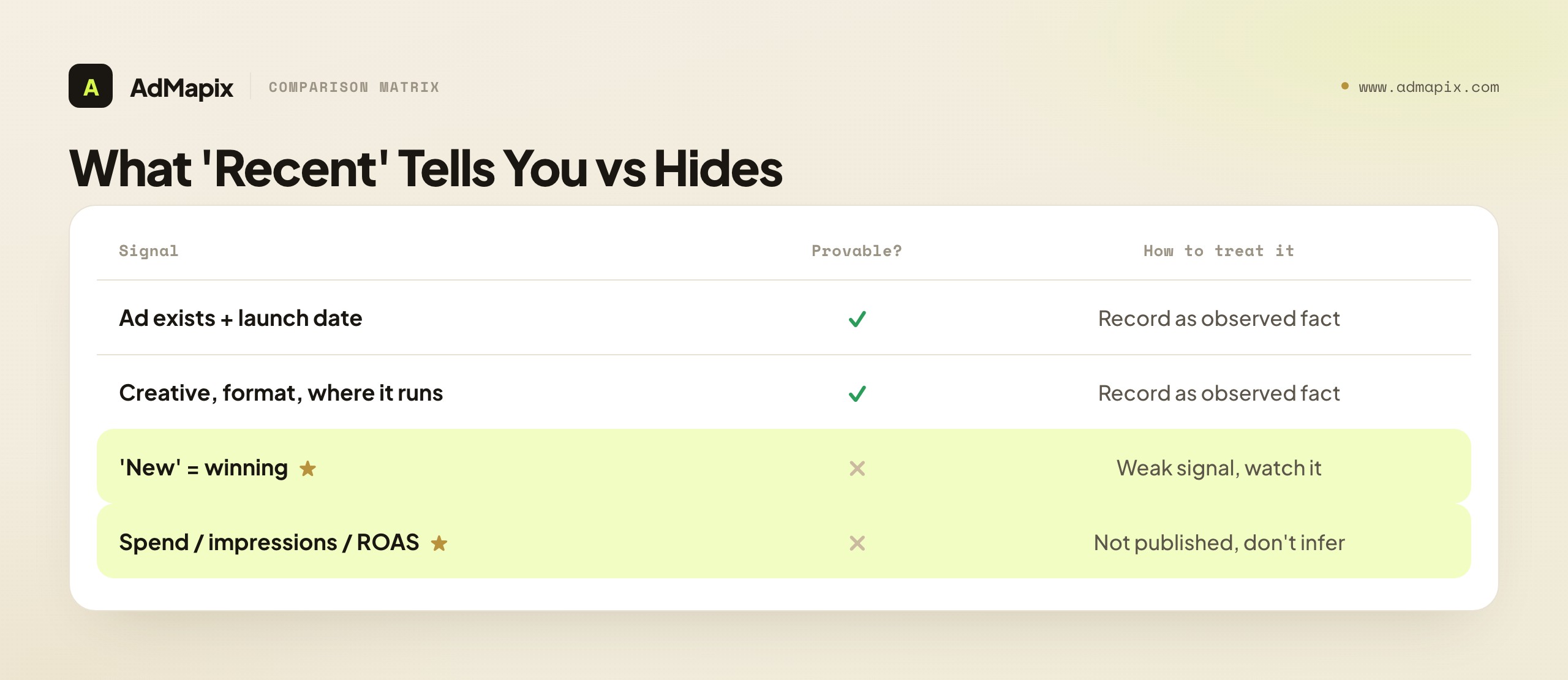 What 'Recent' Tells You vs Hides