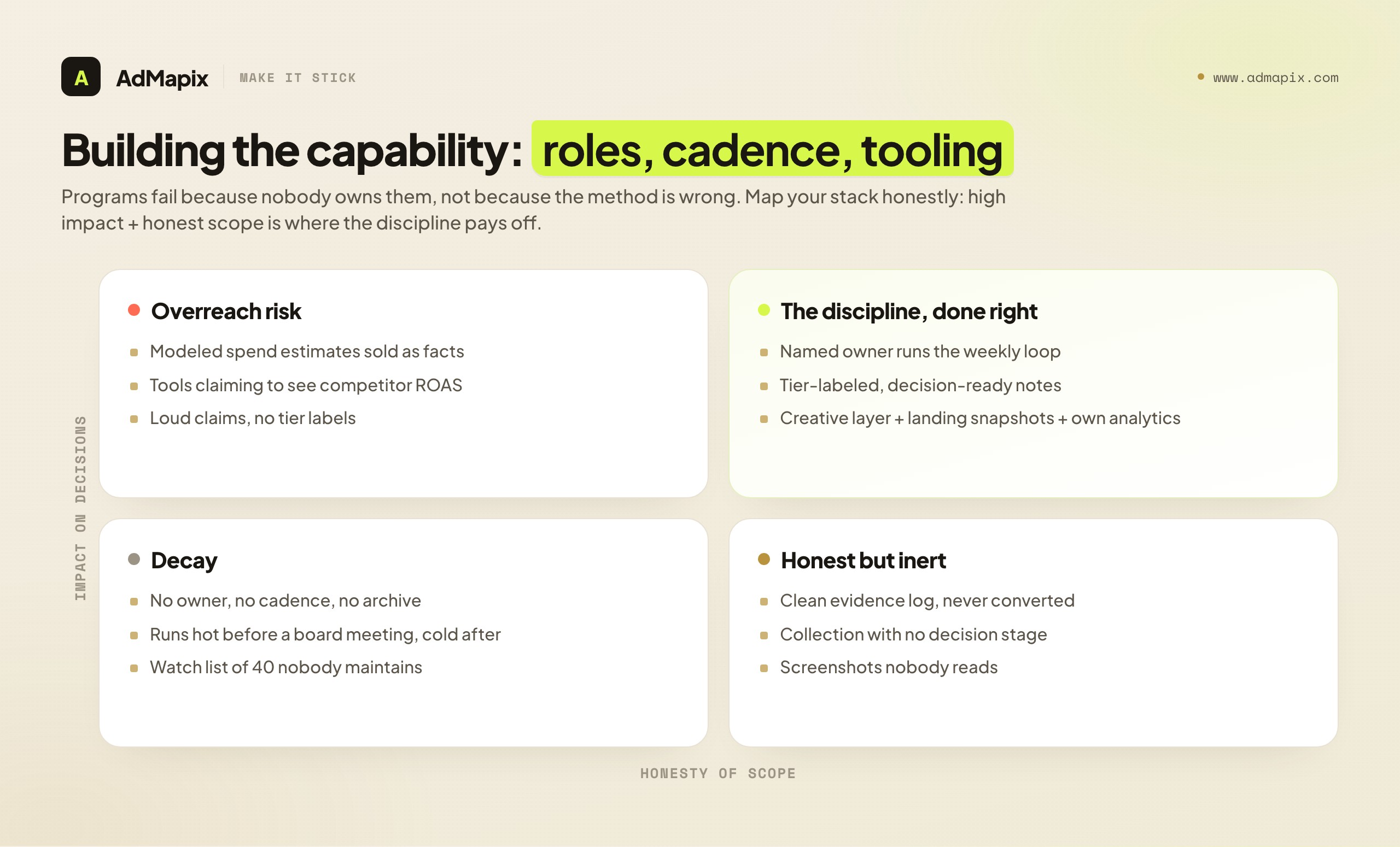 Building the capability: roles, cadence, tooling