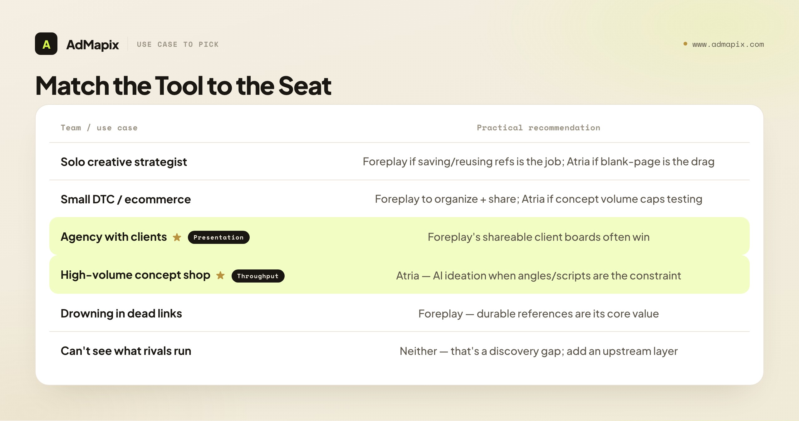 Match the Tool to the Seat