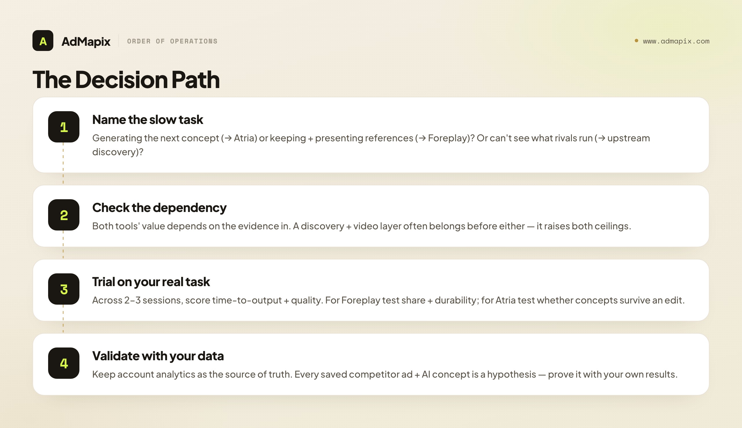 The Decision Path